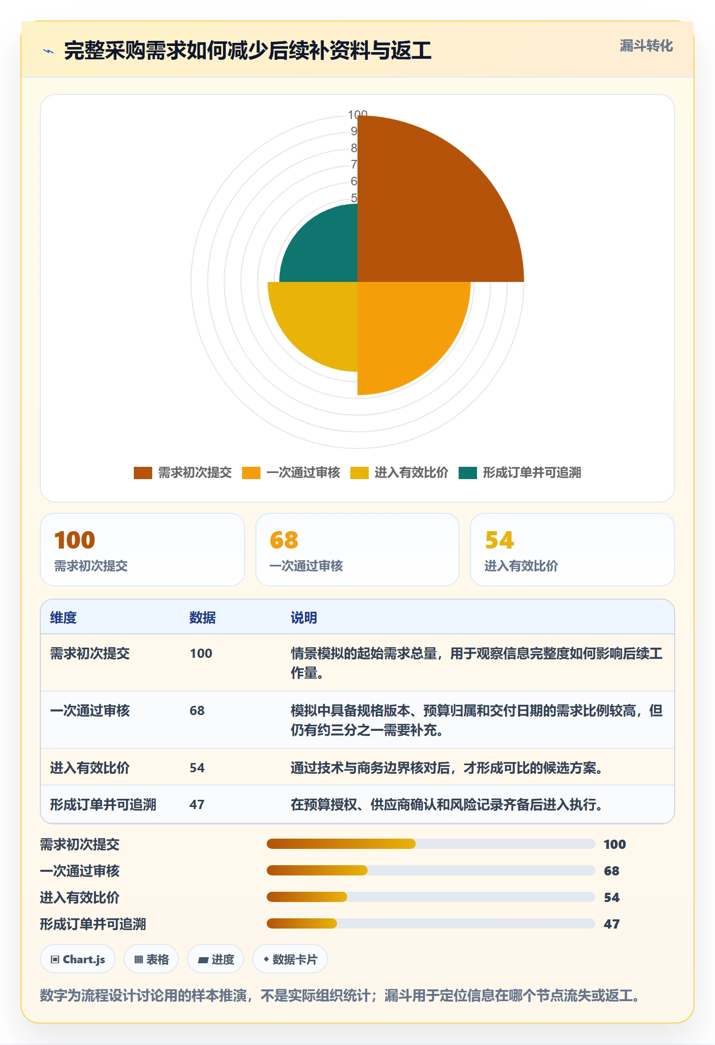 采购成本实操方法：研发团队提升成本管理效率的风险控制方法与模板