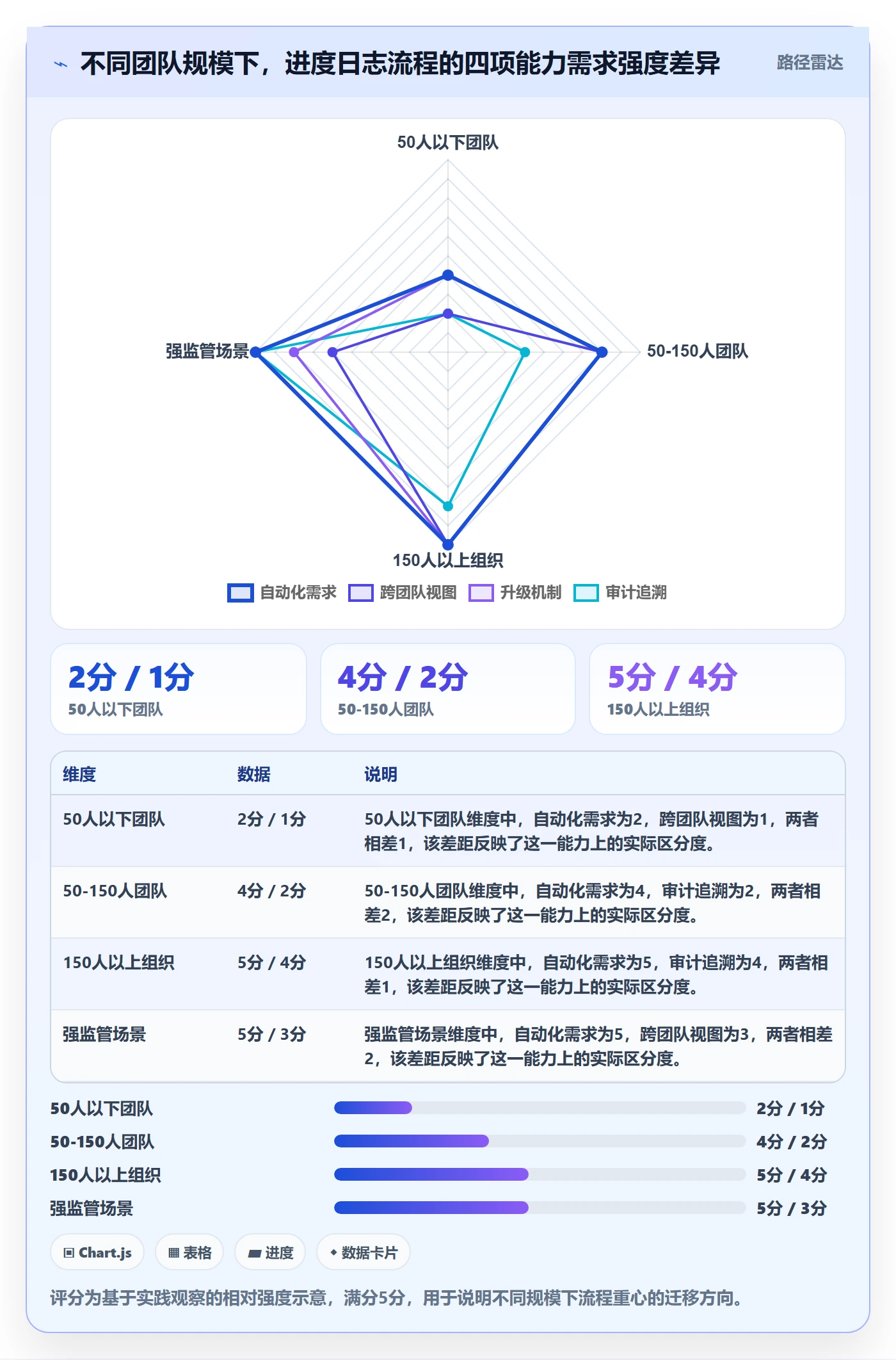 进度日志流程与规范：管理层进度跟踪最佳实践关键指标