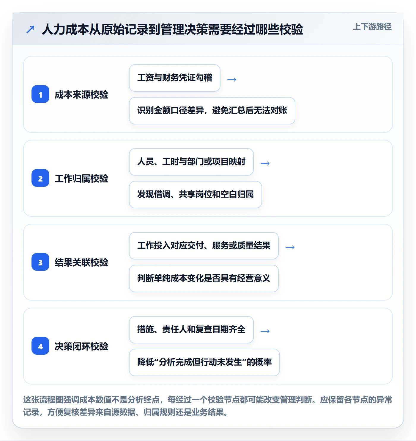 人力成本实操方法：跨部门团队提升成本管理效率的数据分析方法与模板