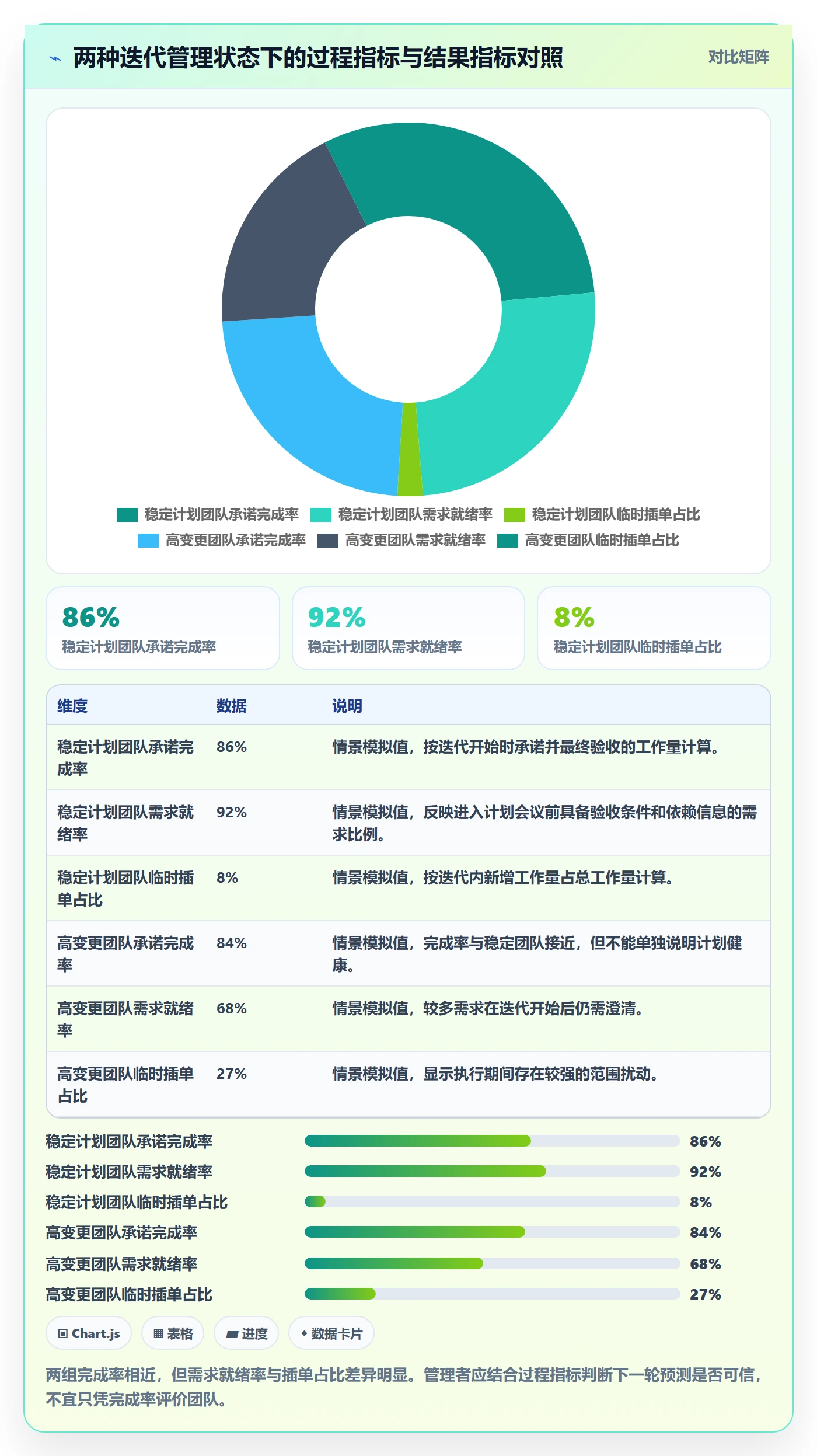 迭代计划流程与规范：项目成员迭代管理落地方案关键指标