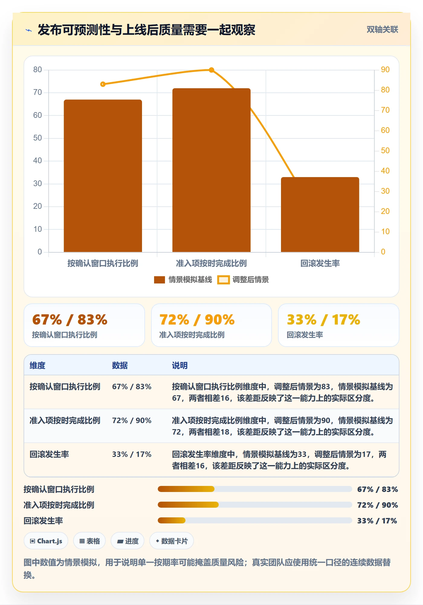版本发布时间最佳实践:实施团队版本管理流程优化,常见问题
