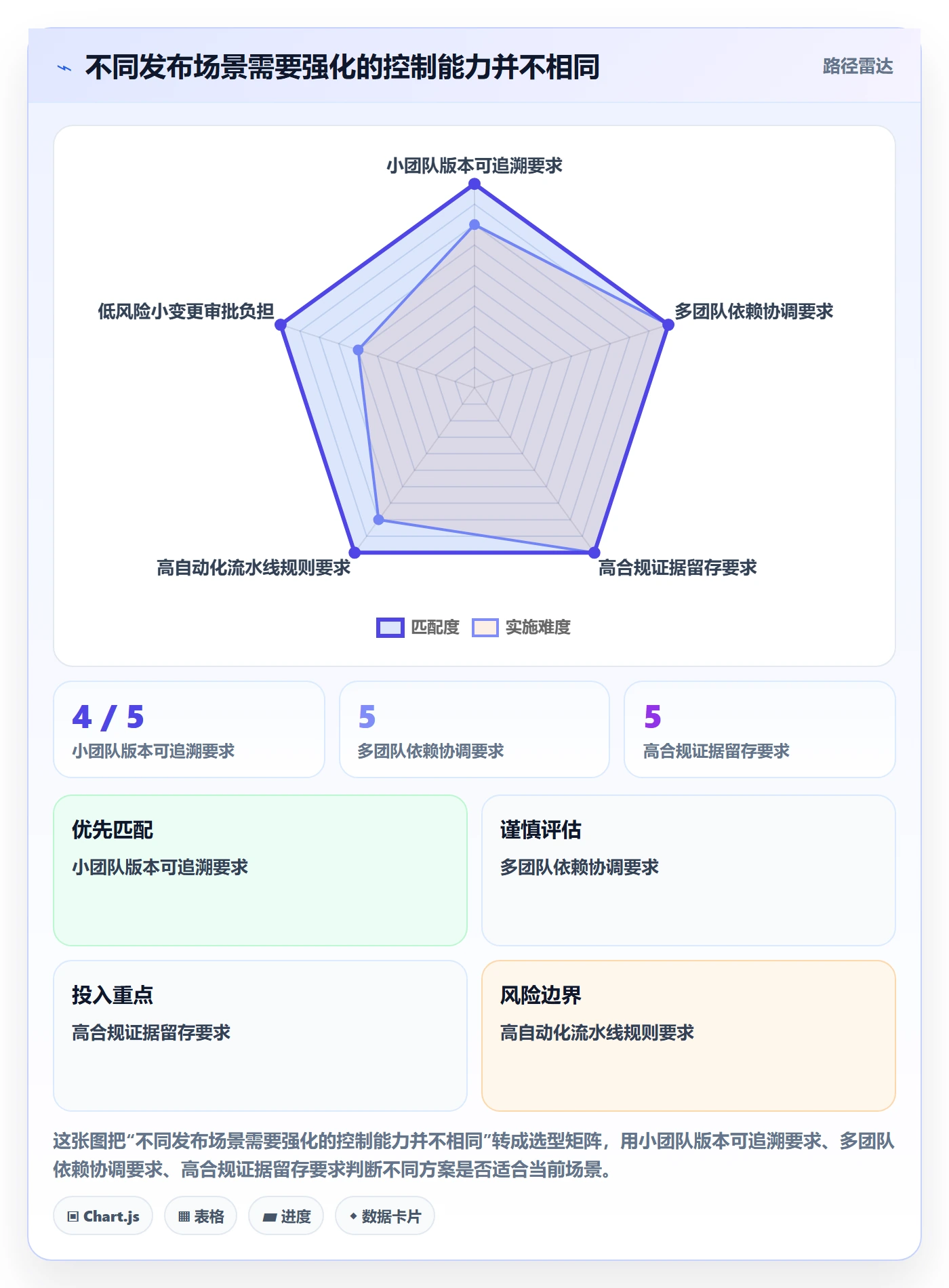 发布记录流程与规范:项目负责人版本管理实操方法关键指标