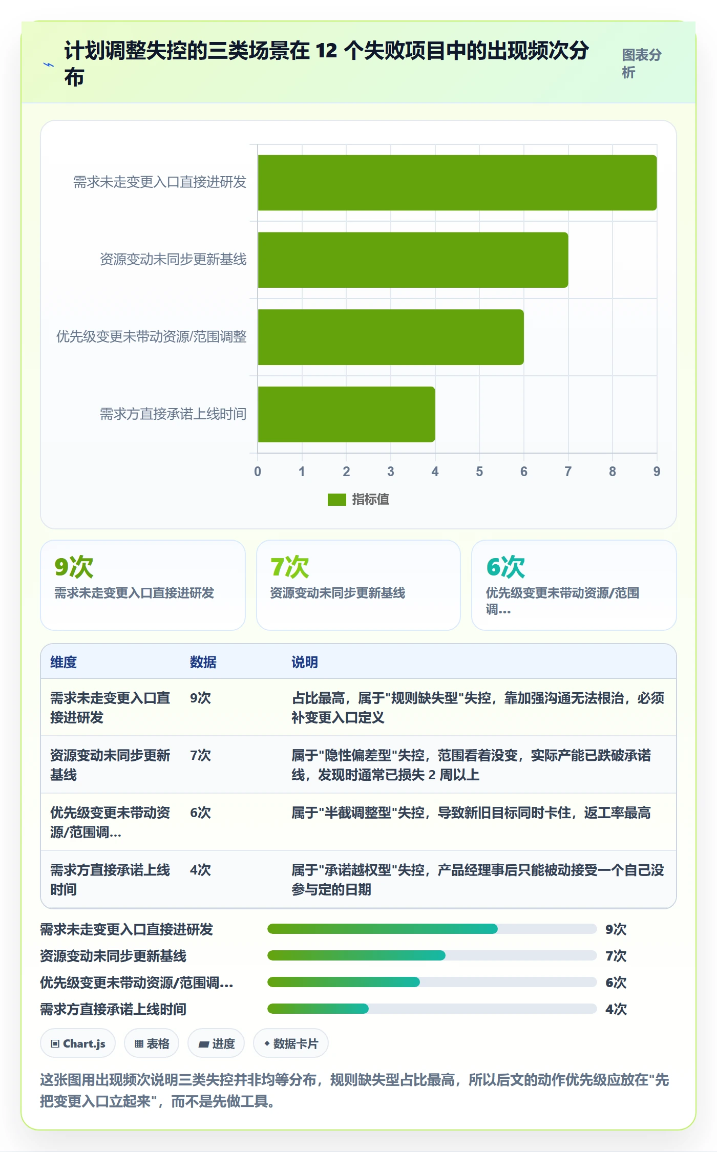 项目规划如何做好计划调整?产品经理实操方法与操作步骤