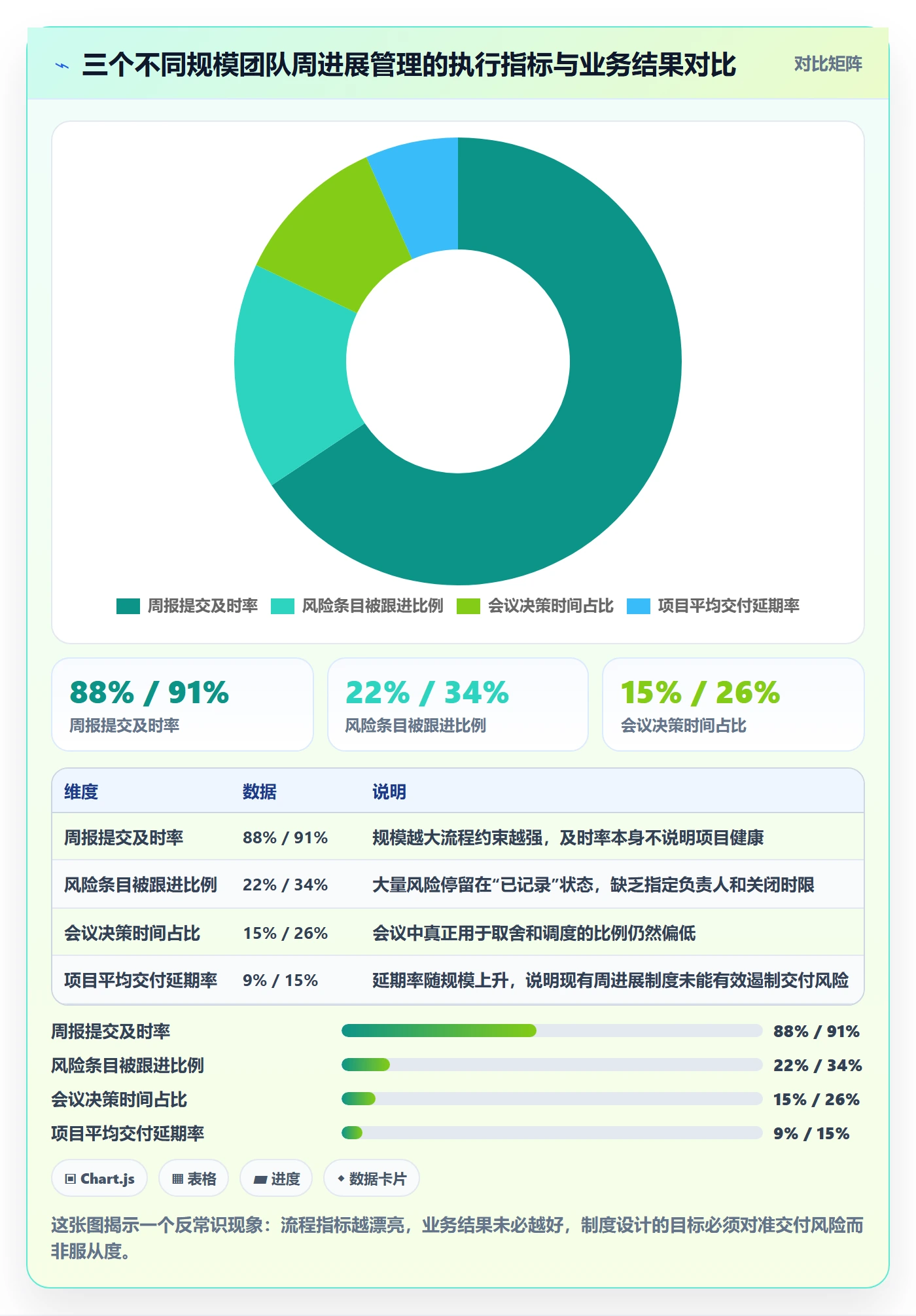 周进展管理方法大全:产品经理进度跟踪制度设计落地清单