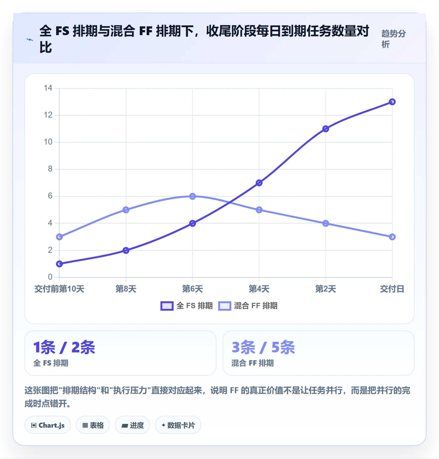 任务依赖如何做好FF?项目经理入门指南与操作步骤