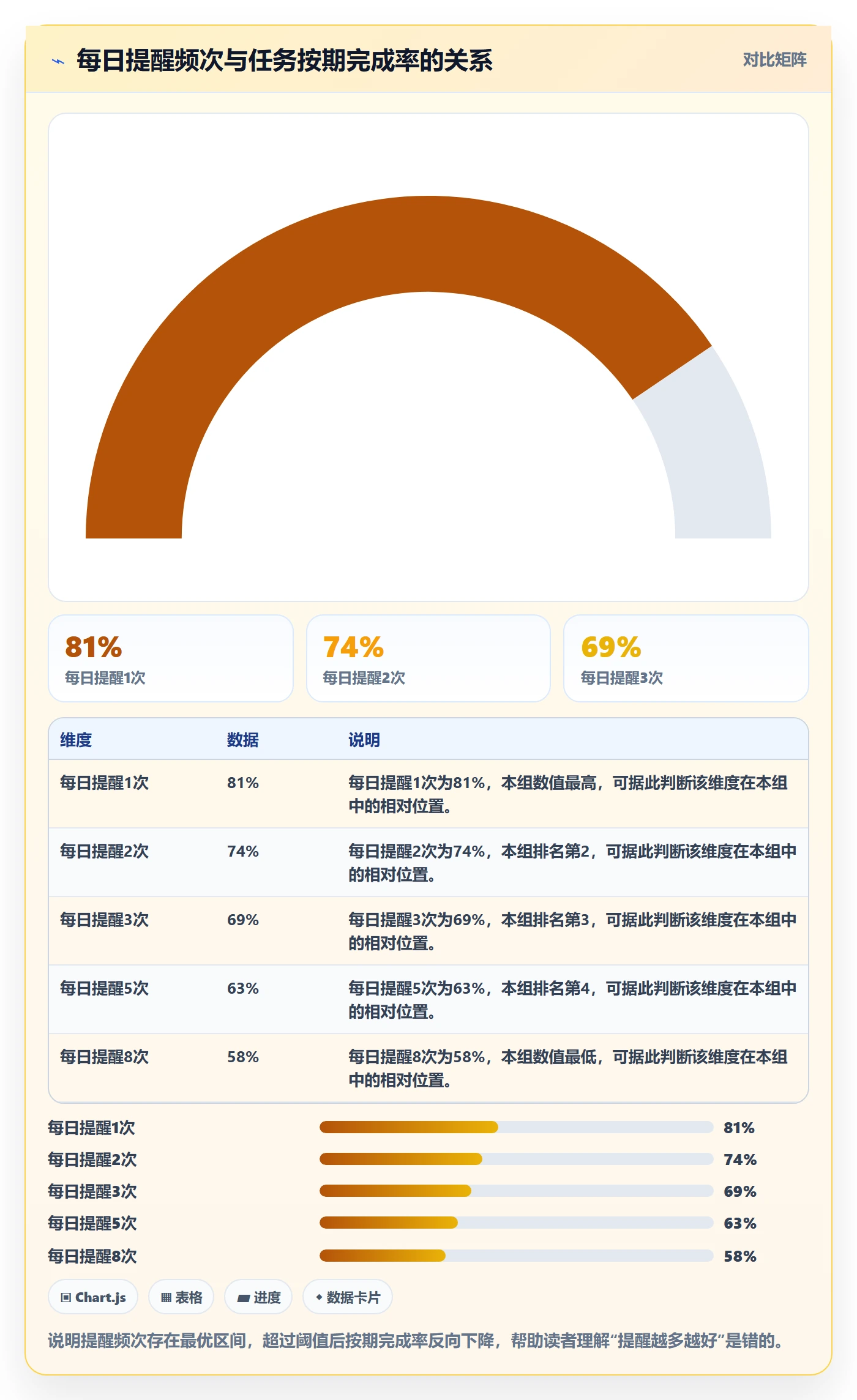 超期提醒最佳实践：项目成员任务提醒效率提升，常见问题