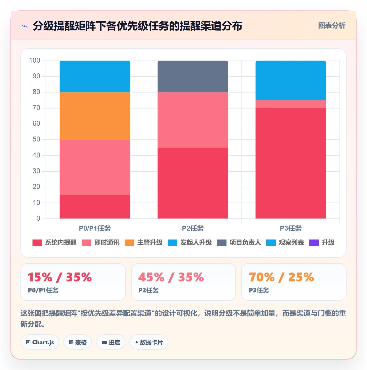 超期提醒流程与规范:项目负责人任务提醒流程优化关键指标