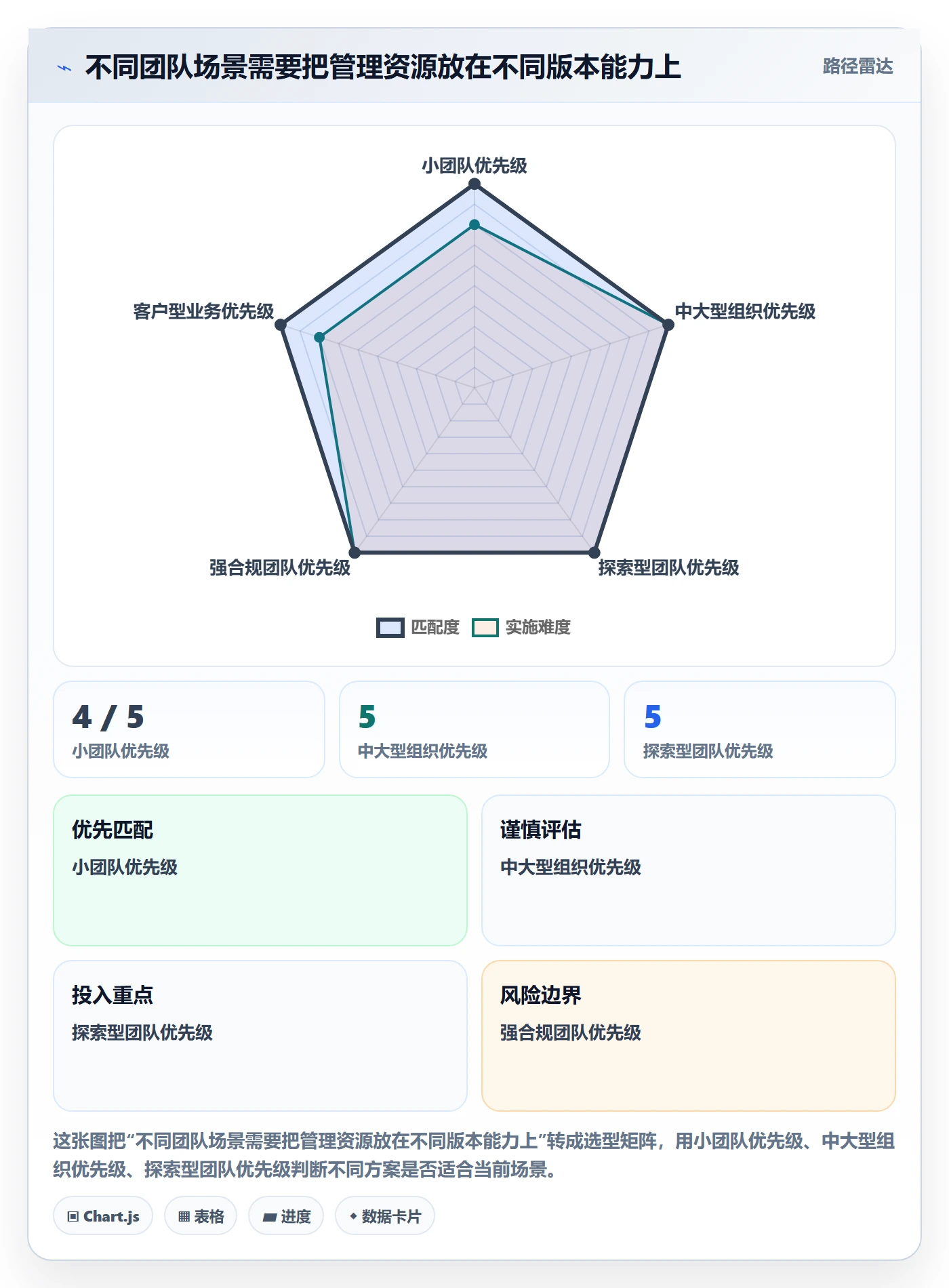 版本内容落地方案：产品经理开展版本管理的最佳实践案例解析