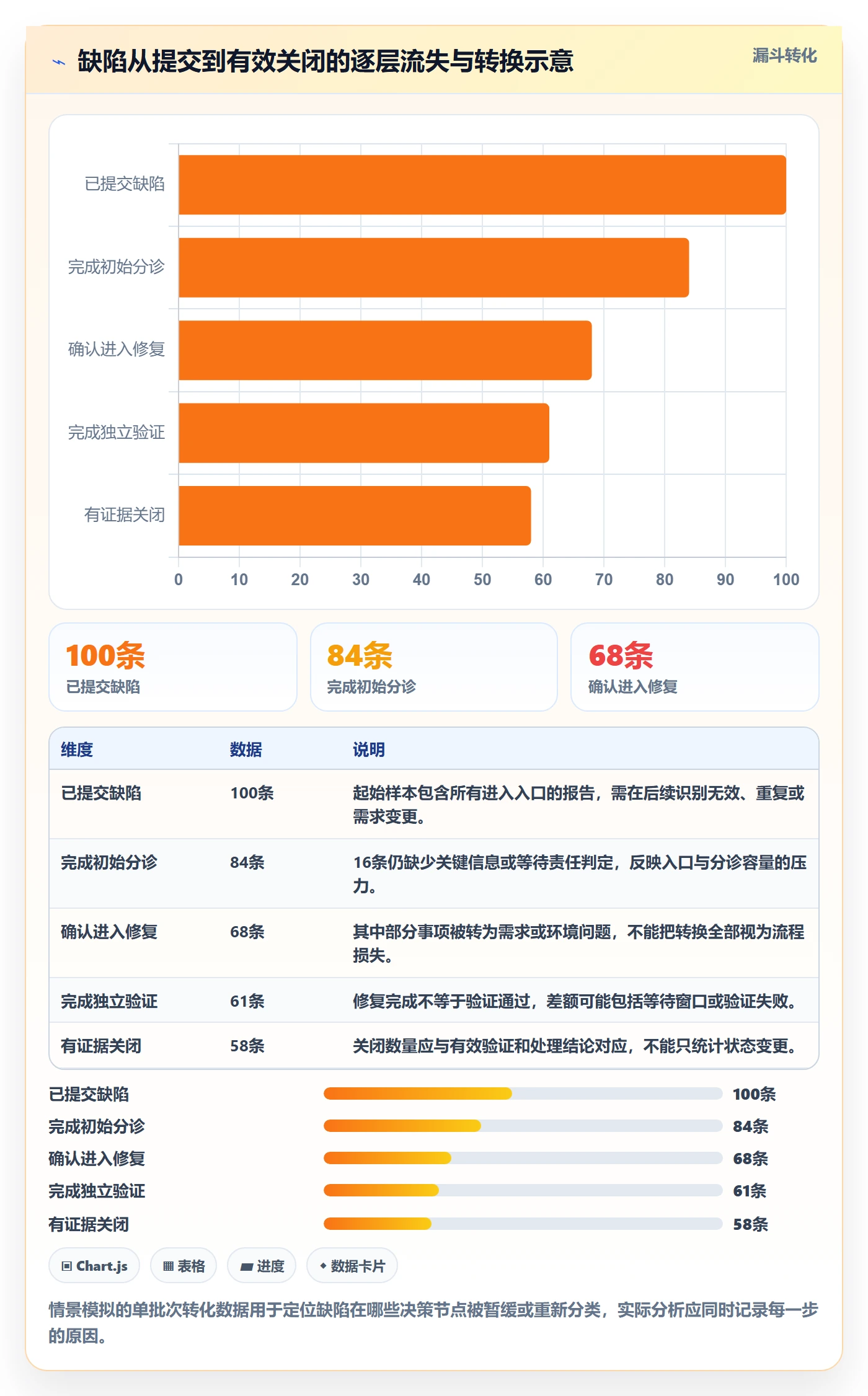 缺陷落地方案:跨部门团队开展Bug / 缺陷的效率提升案例解析