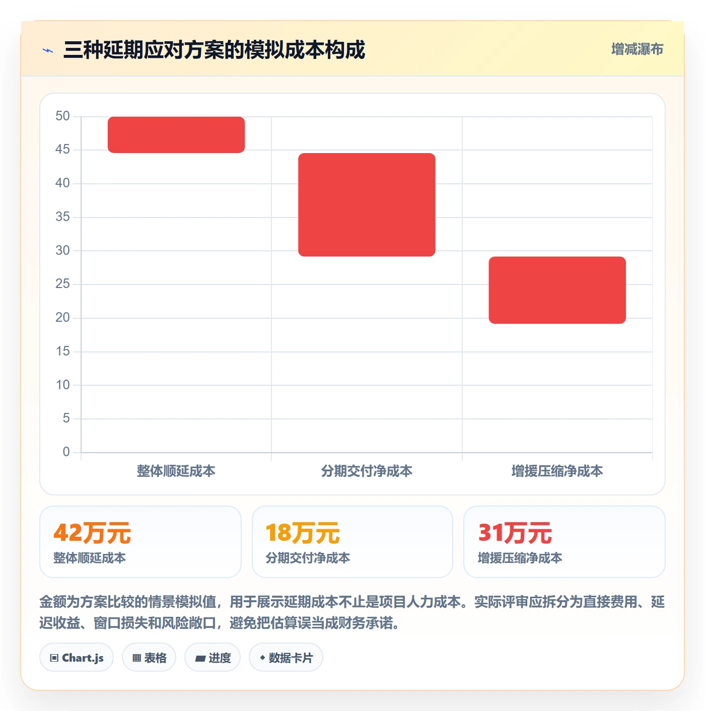 延期审批实操方法:PMO提升延期管理效率的协同管理方法与模板