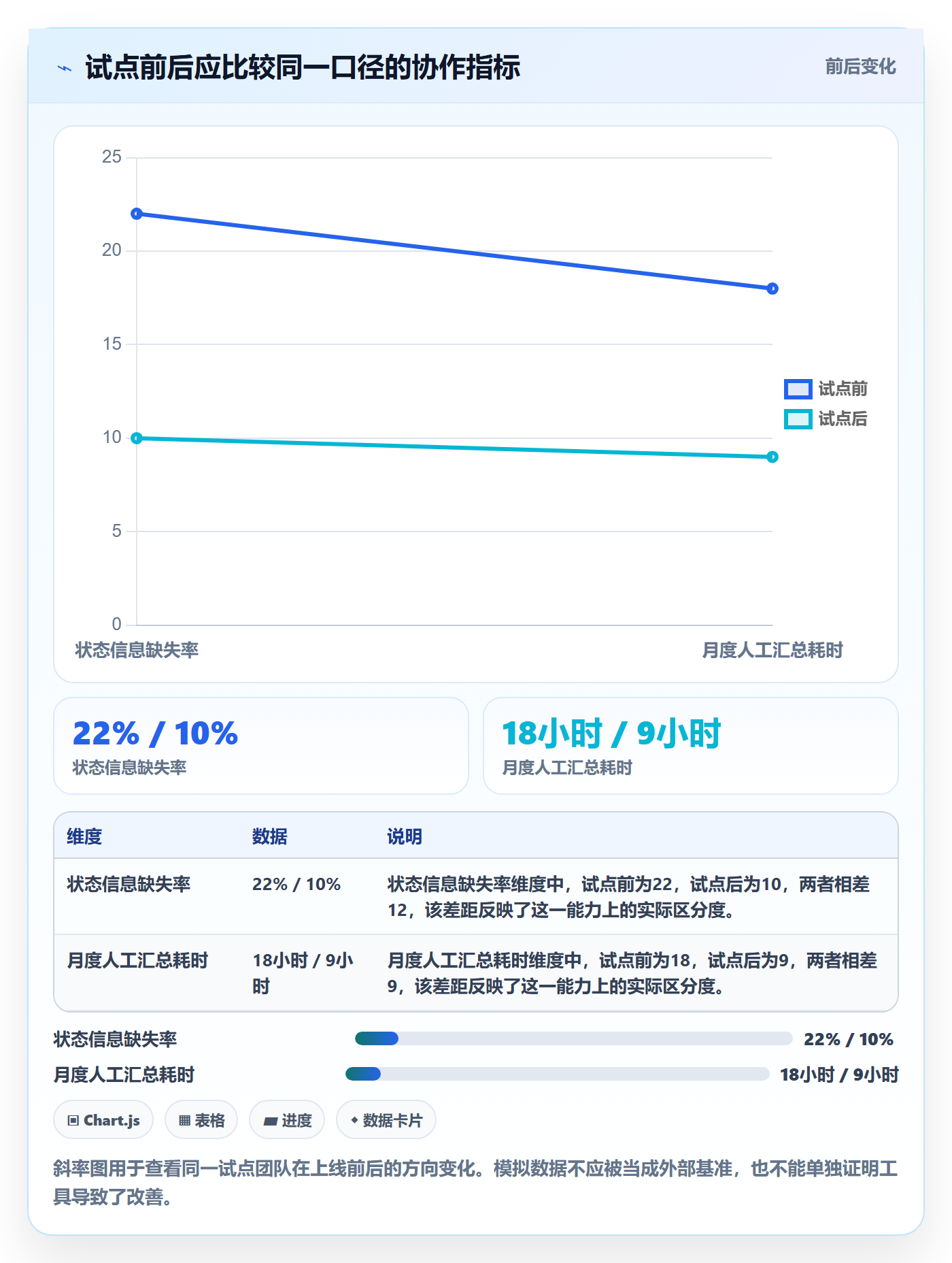 发布管理上线计划教程：企业管理者风险控制，避坑指南