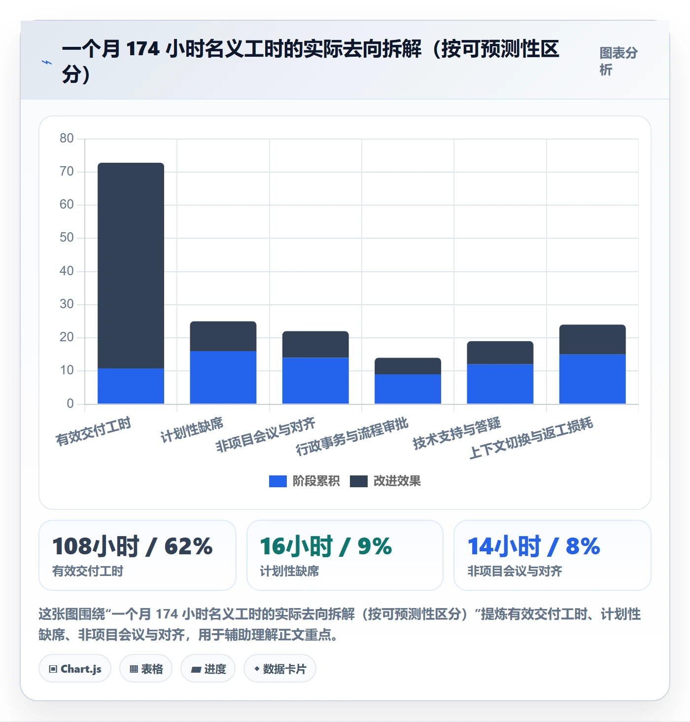 可用工时实操方法:管理层提升人力资源计划效率的效率提升方法与模板
