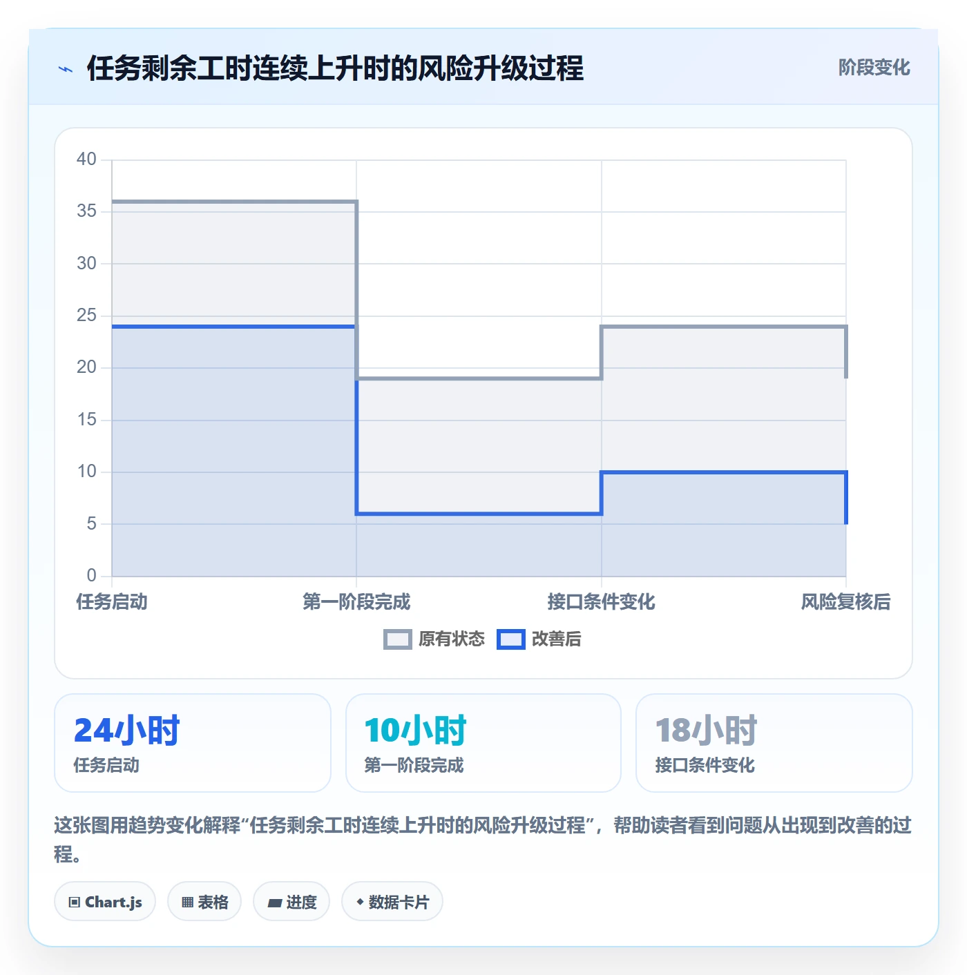 任务工时怎么做?产品经理风险控制:工时表从0到1