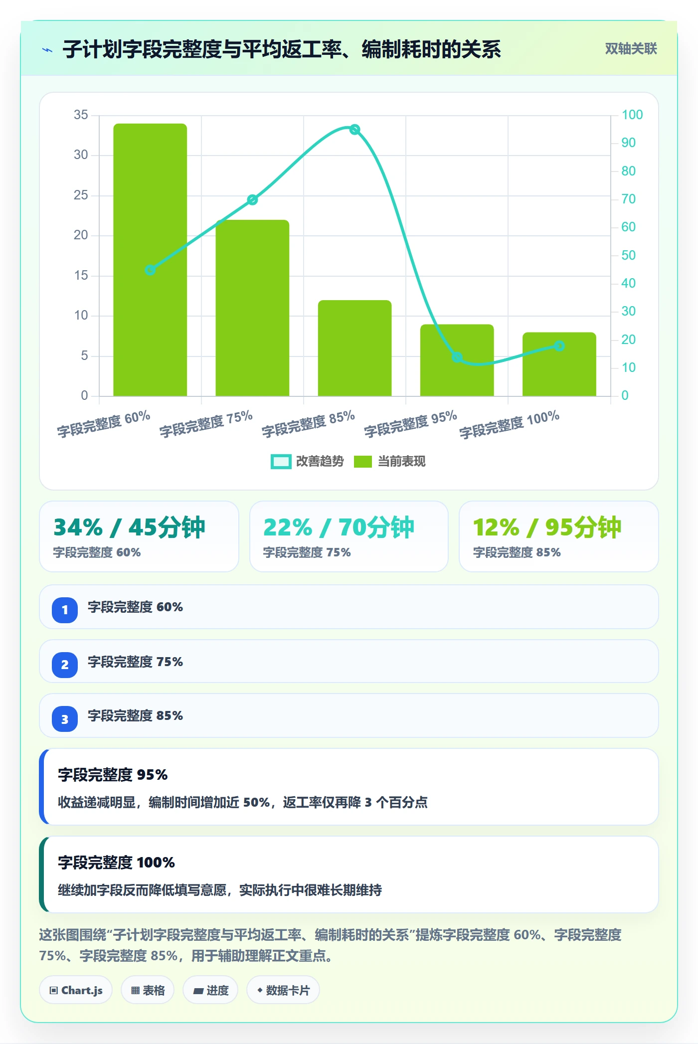 子计划实操方法:项目成员提升项目规划效率的效率提升方法与模板