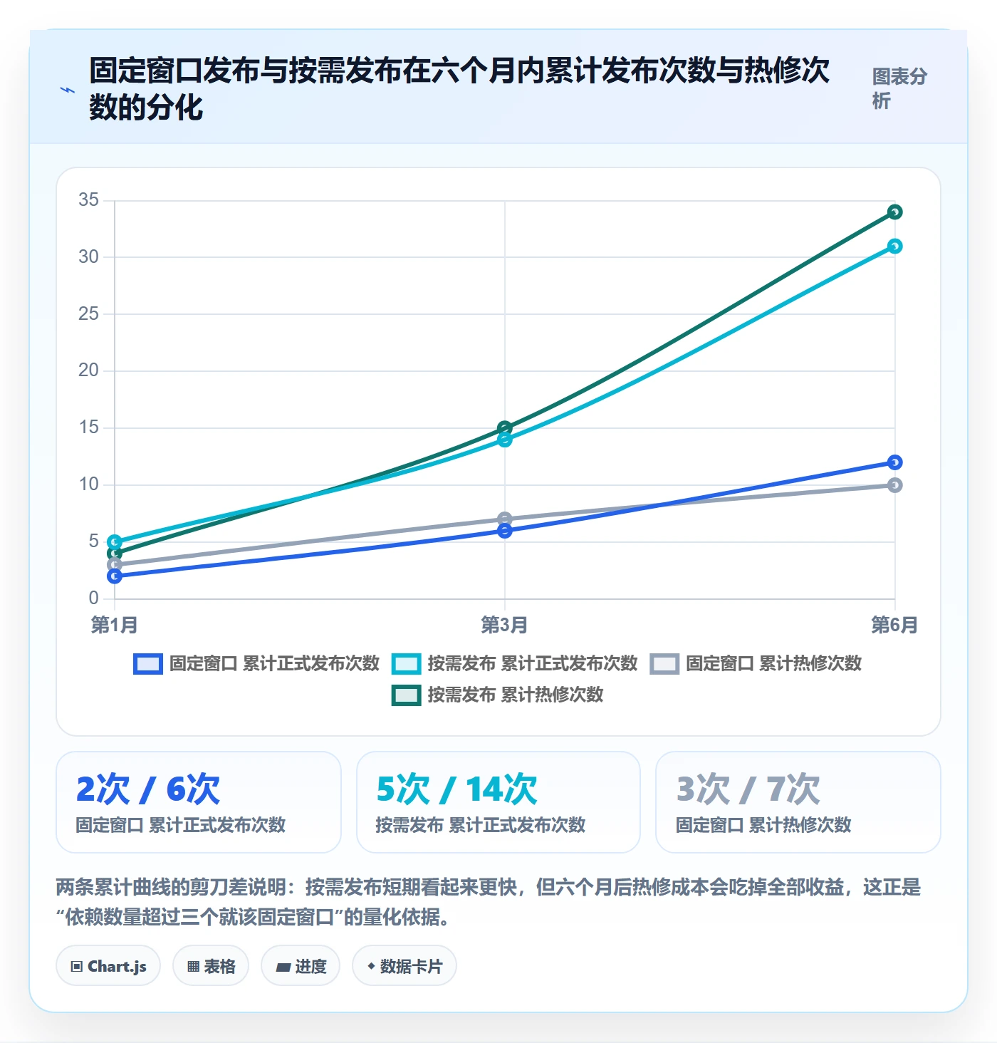 版本落地方案：项目经理开展版本管理的入门指南案例解析