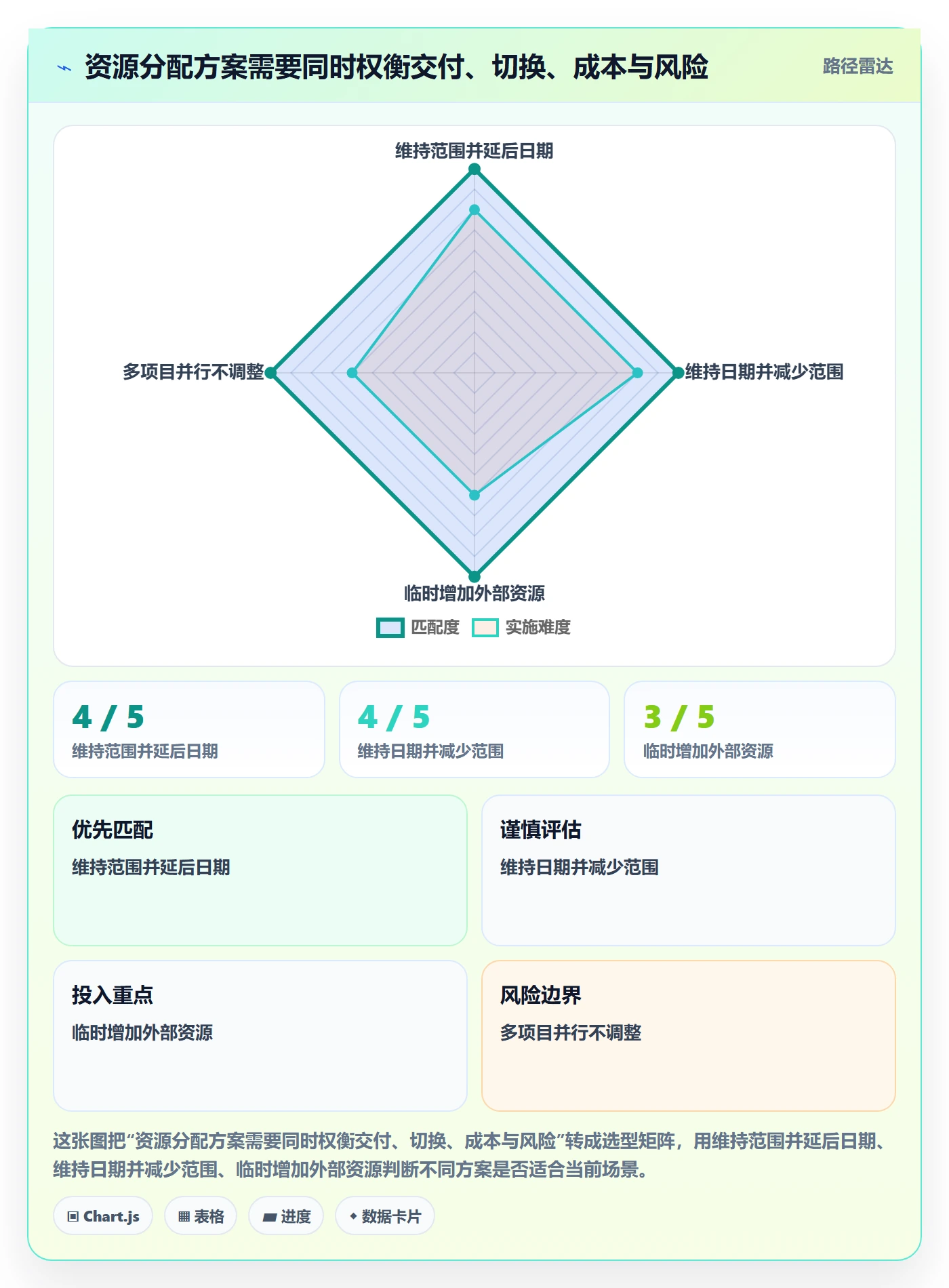 资源负载空闲资源教程:项目负责人流程优化,避坑指南