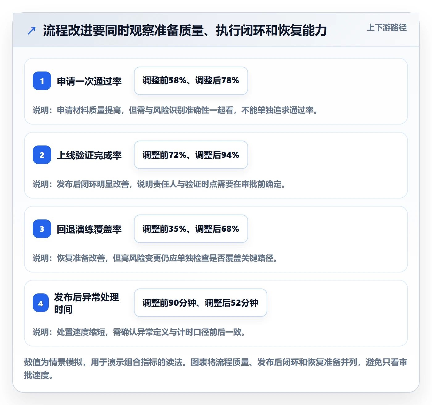 发布管理发布审批全流程:PMO协同管理与一文讲清