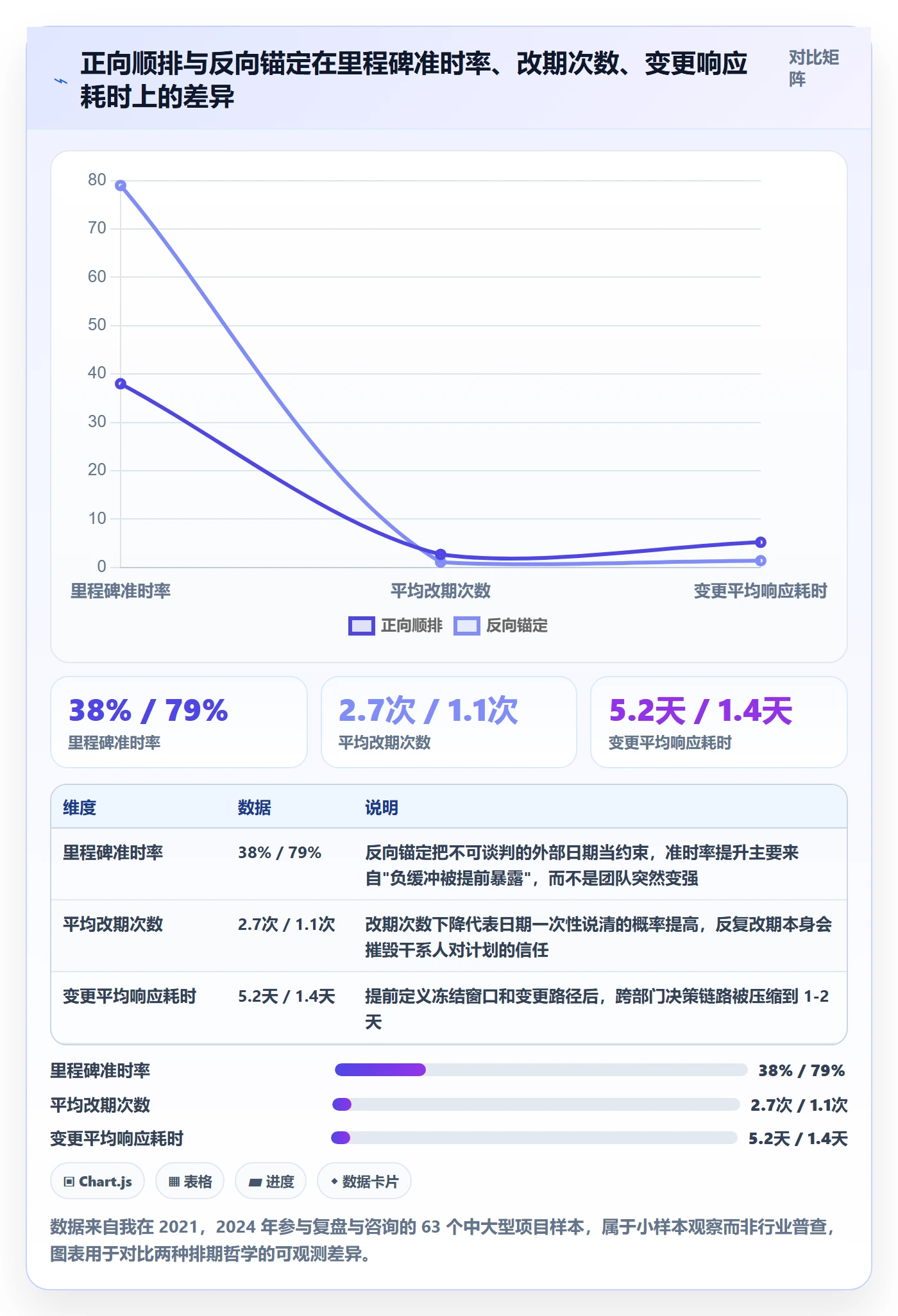 里程碑节点日期教程：PMO最佳实践，避坑指南