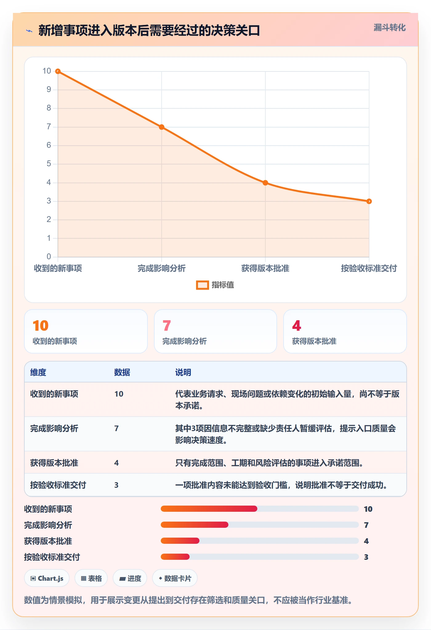 版本管理版本内容全流程：实施团队入门指南与一文讲清