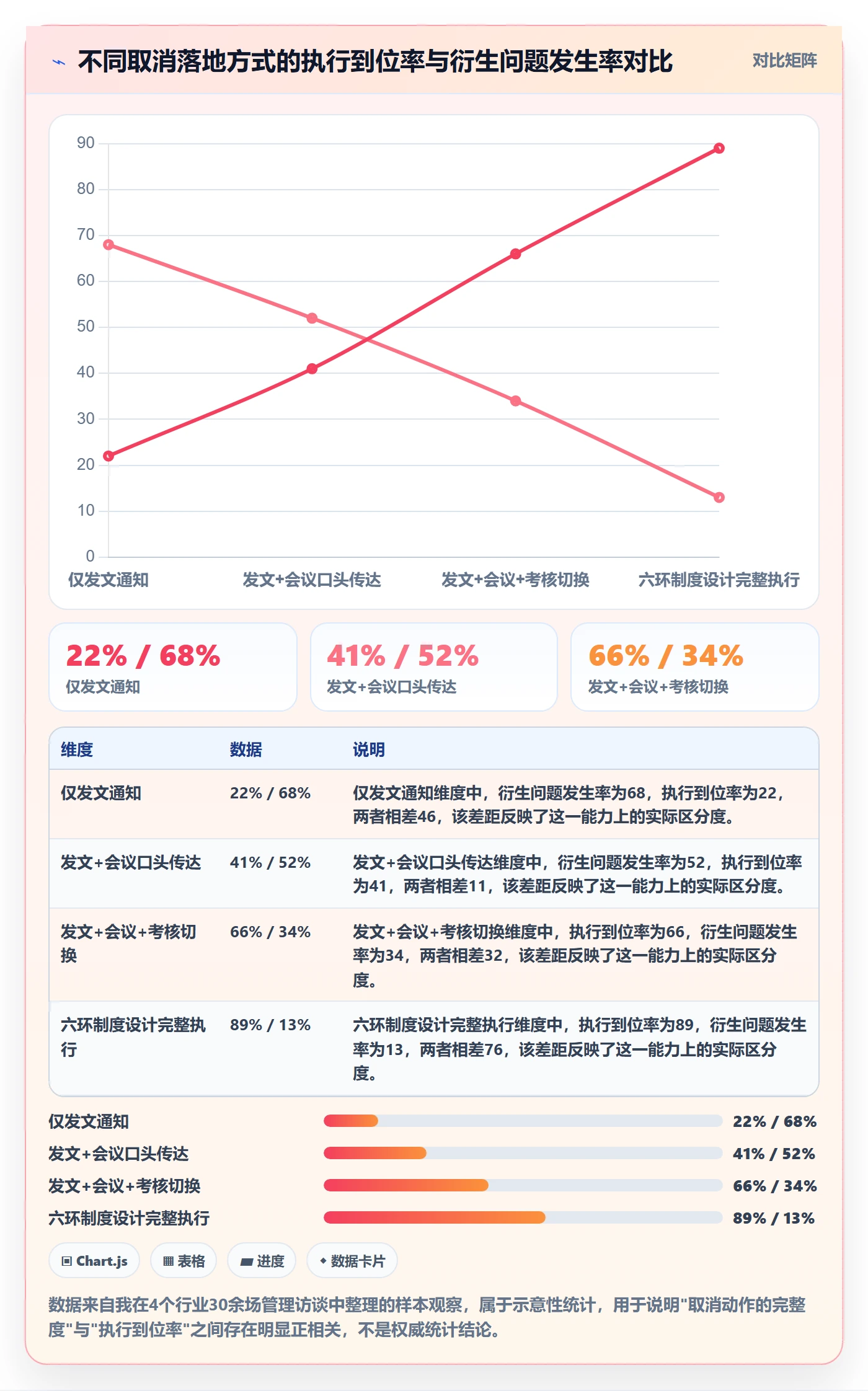 取消落地方案：管理层开展任务执行的制度设计案例解析