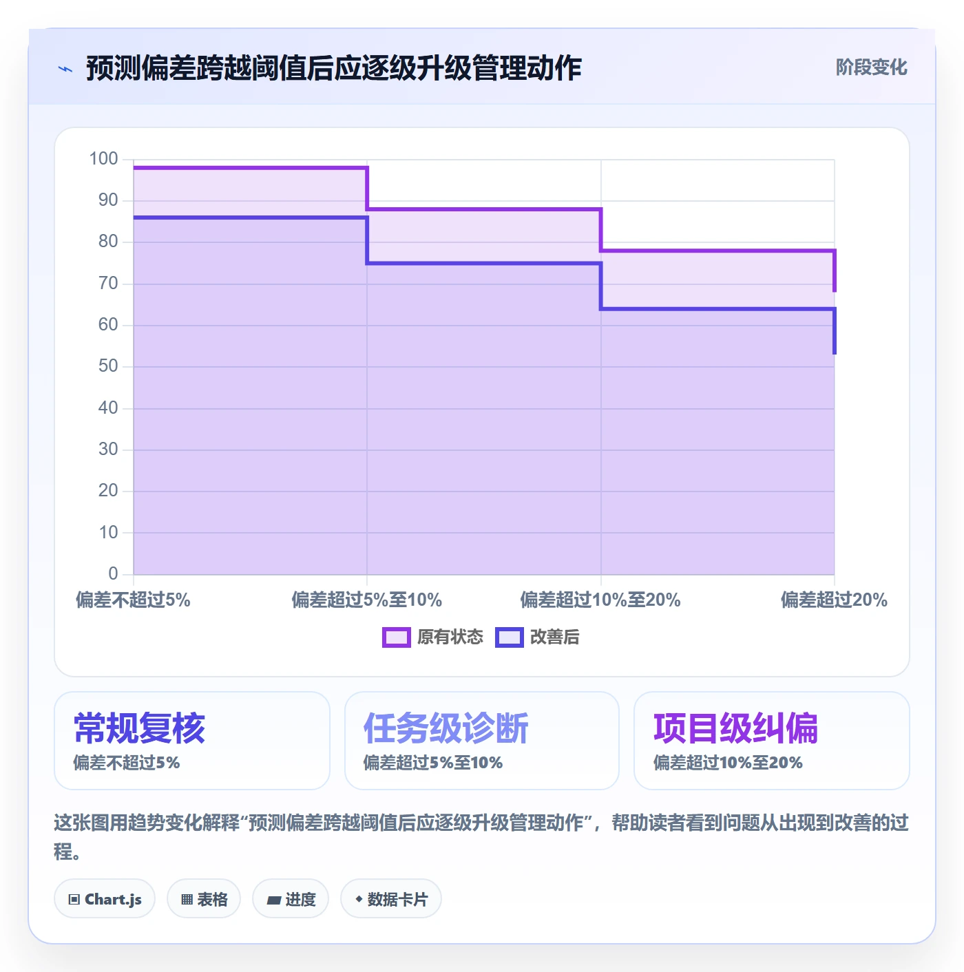 剩余工时流程与规范:项目负责人工时管理风险控制关键指标