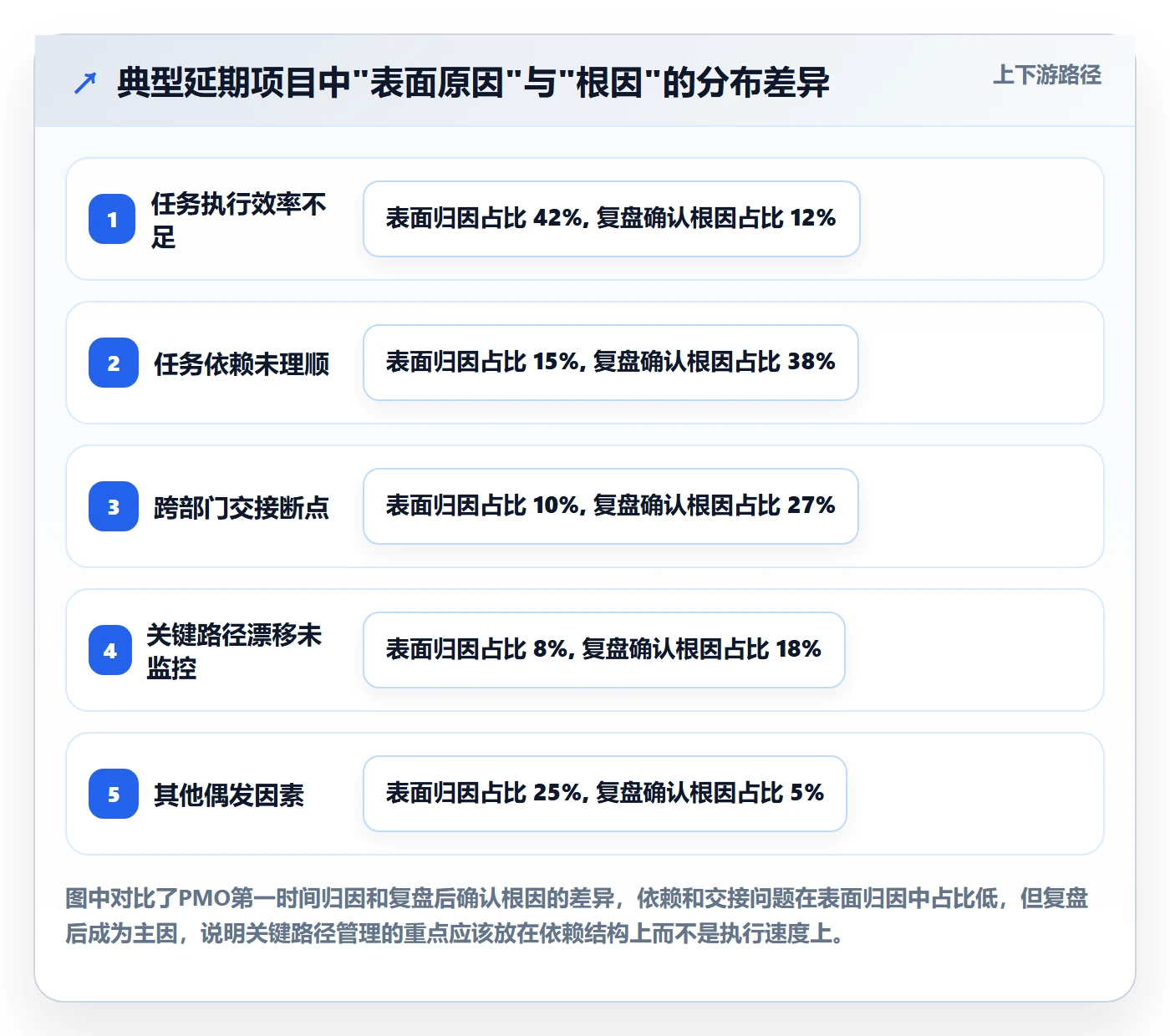 关键路径管理指南:PMO如何做好任务依赖,风险控制全流程