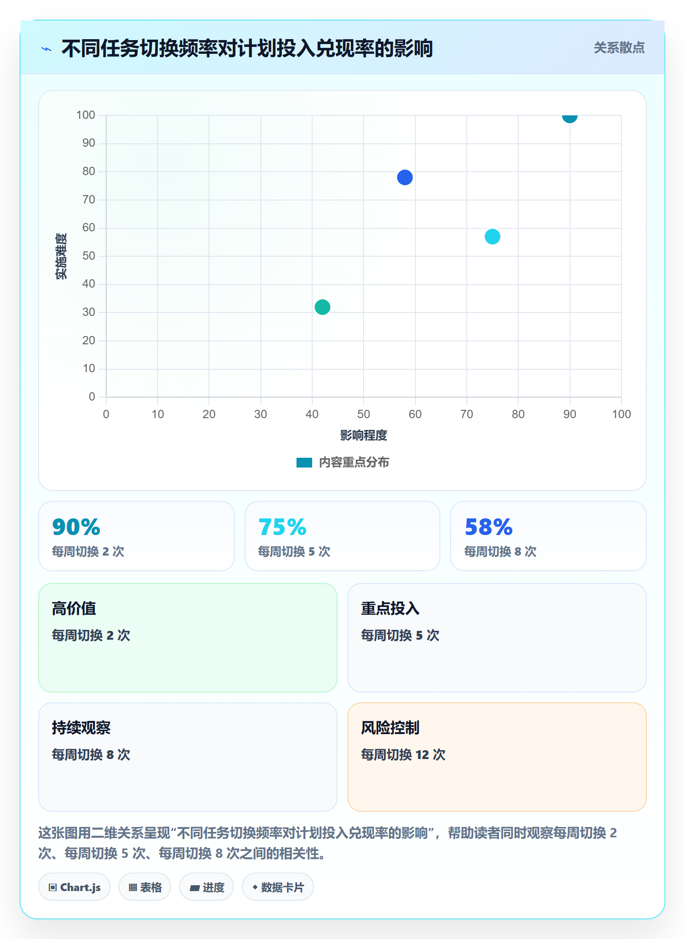 角色怎么做?项目经理风险控制:资源管理从0到1