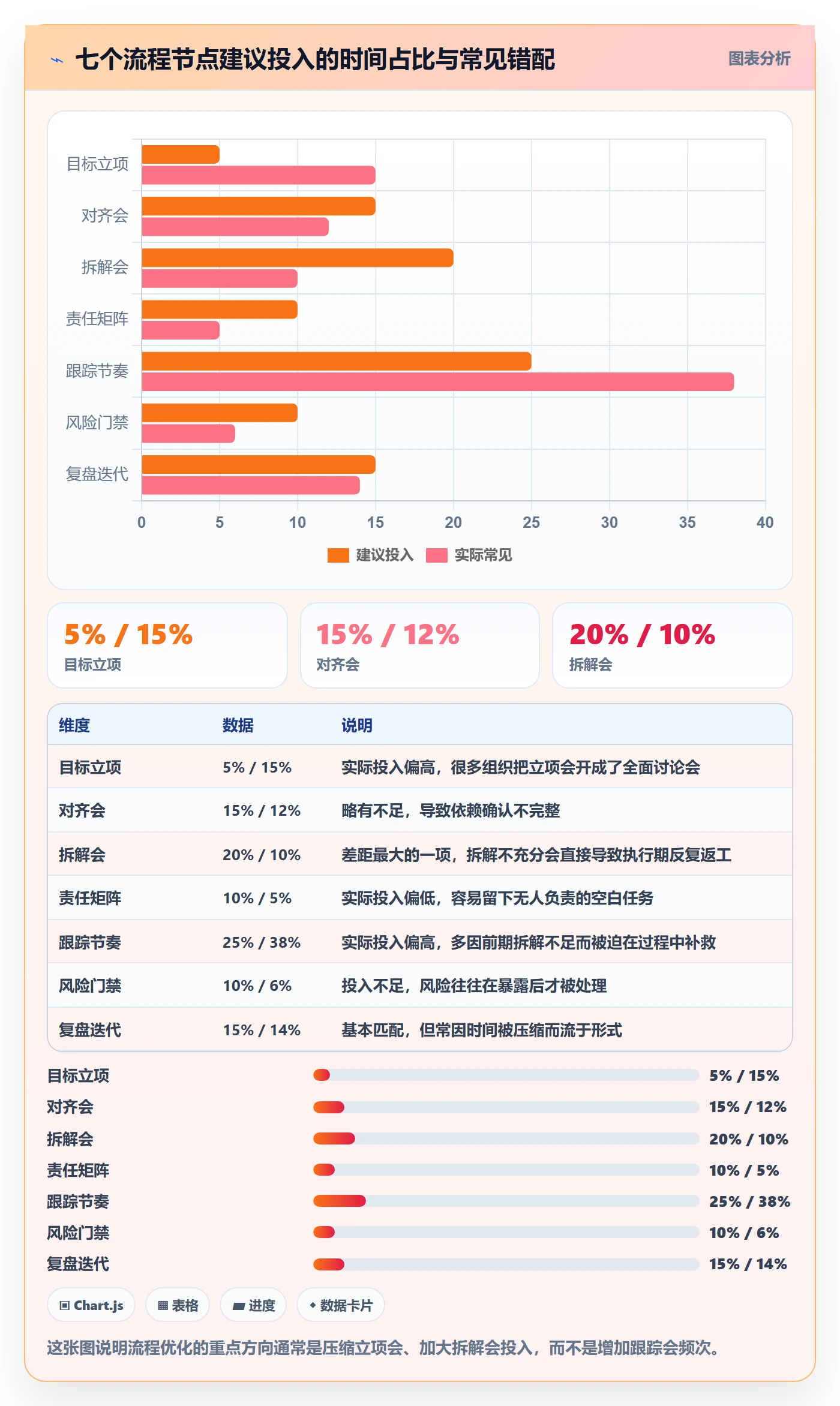 目标拆解管理方法大全：企业管理者项目目标流程优化落地清单