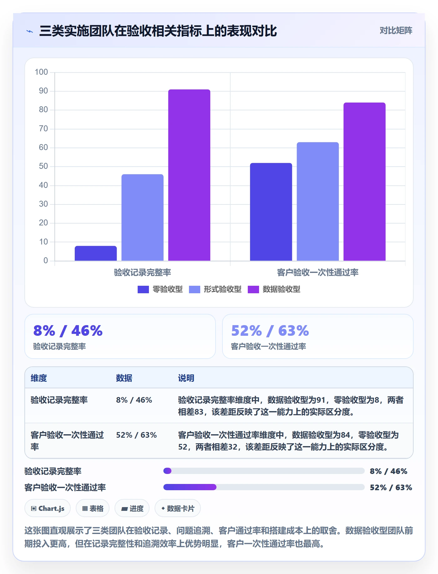 提交怎么做?实施团队效率提升:任务验收从0到1