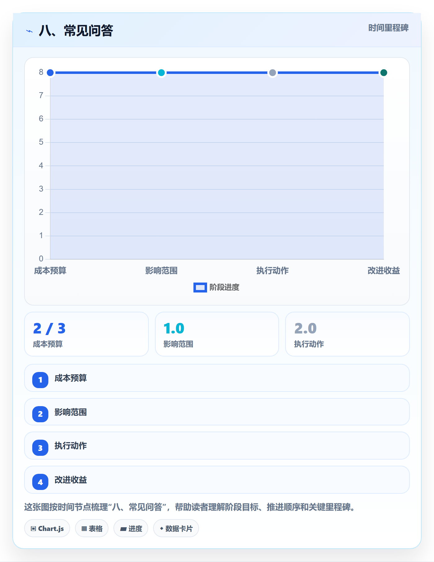 八、常见问答