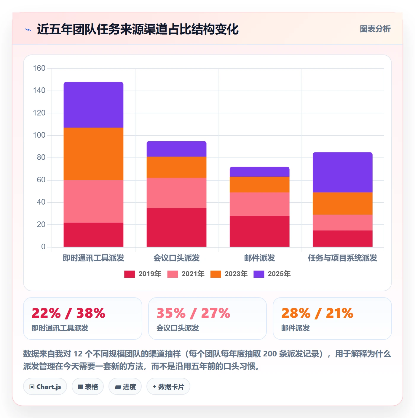 派发管理方法大全：企业管理者任务分派效率提升落地清单