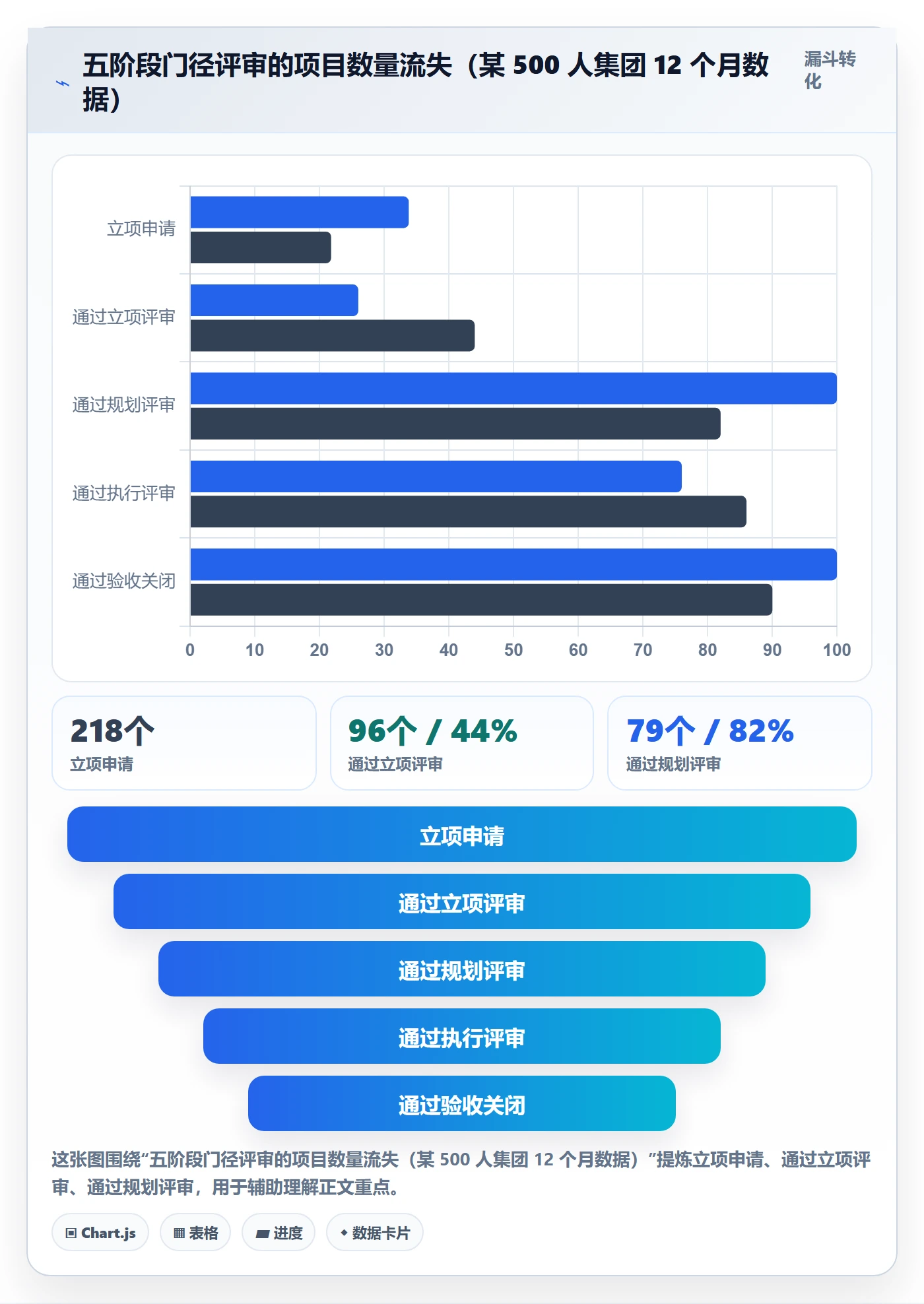 项目阶段阶段状态教程:企业管理者最佳实践,避坑指南