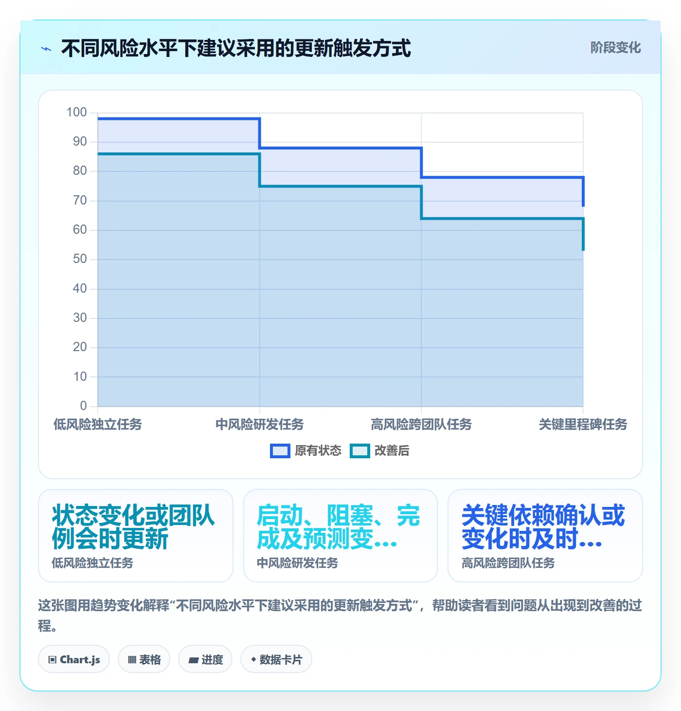 甘特图实际时间全流程:研发团队入门指南与一文讲清