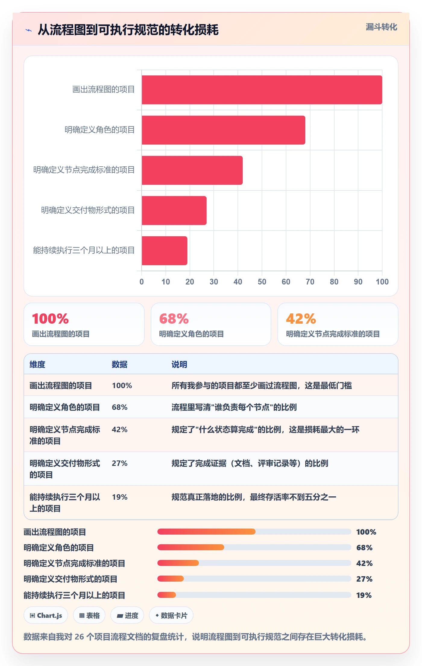 FF流程与规范：产品经理任务依赖数据分析关键指标