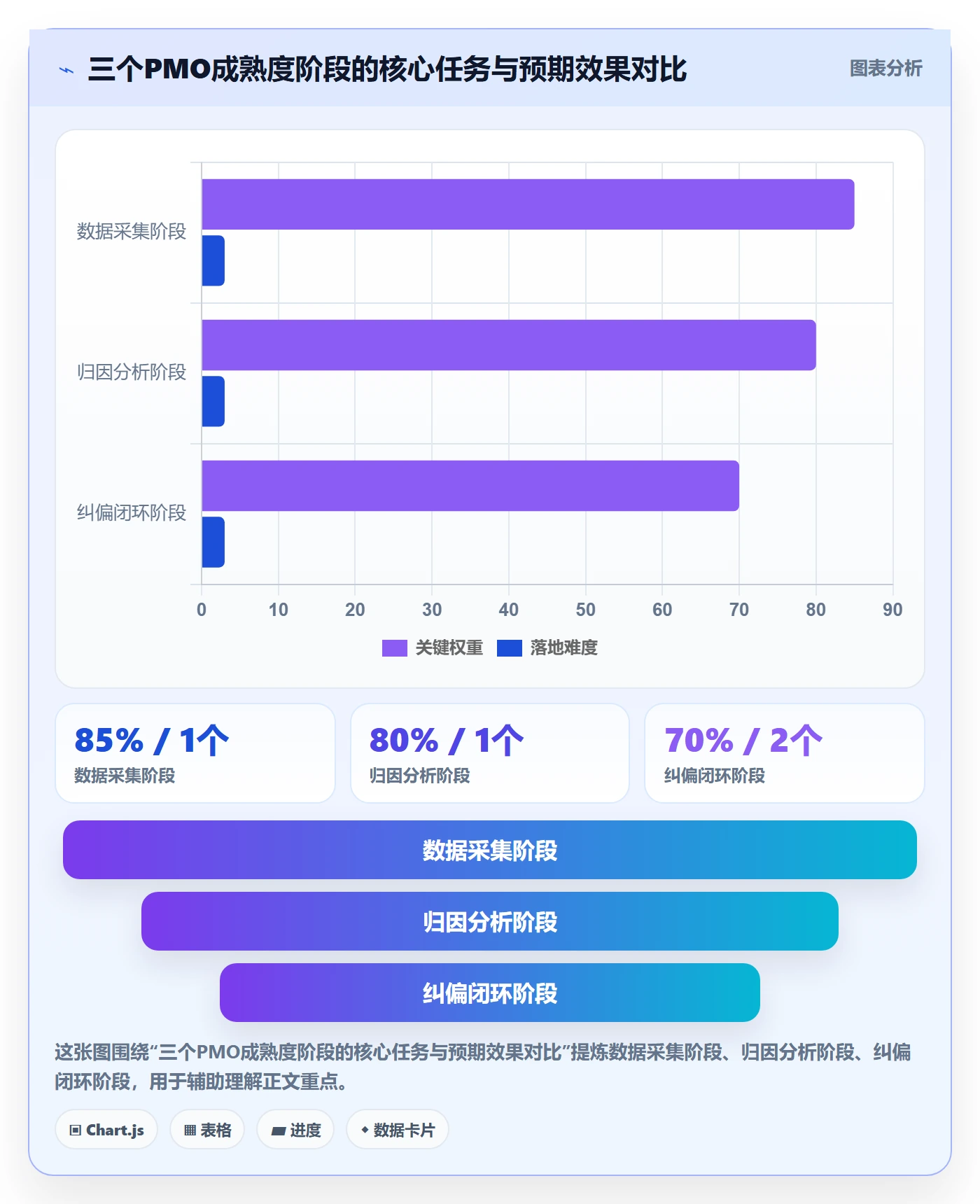 进度偏差落地方案:PMO开展进度管理的数据分析案例解析