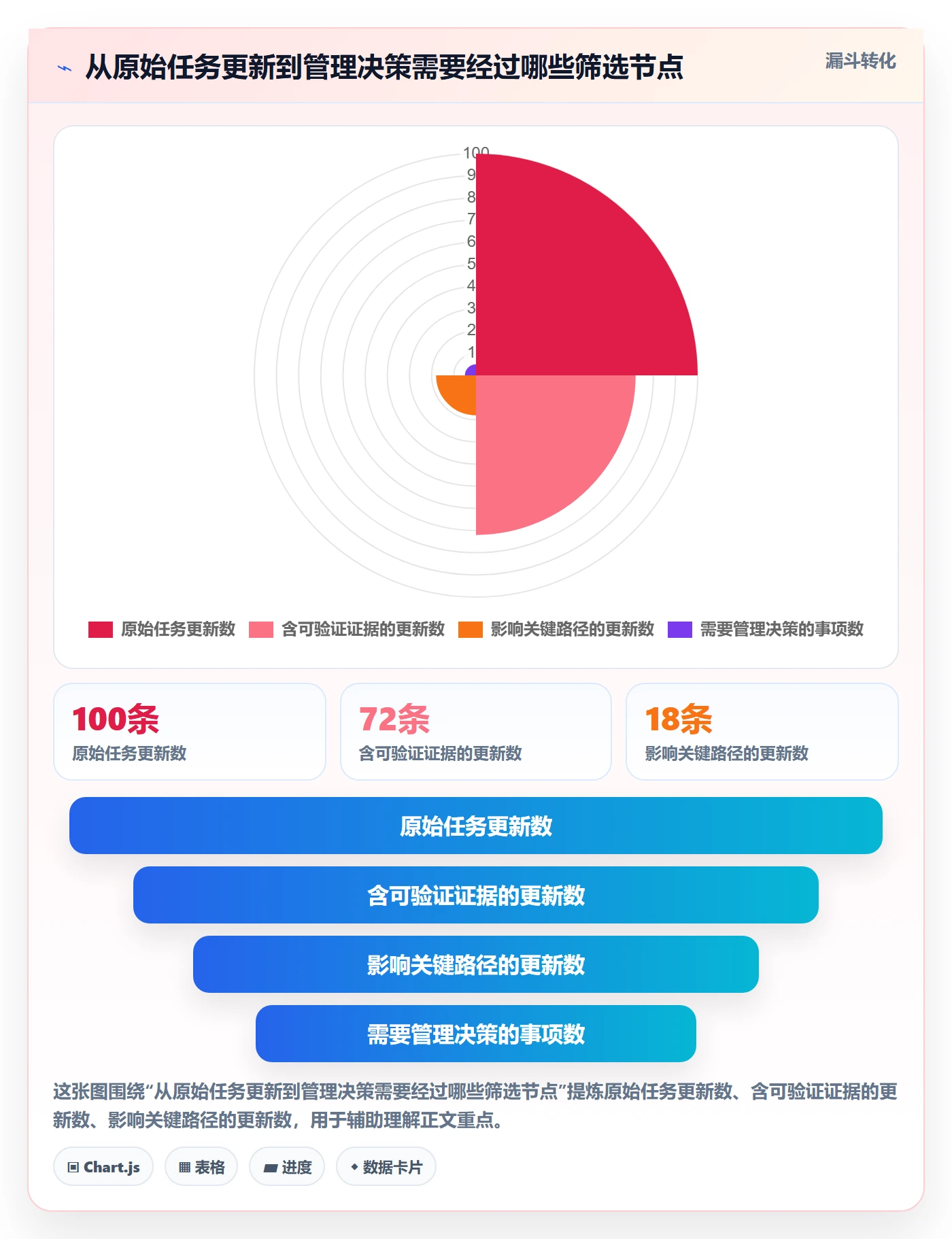 进度跟踪如何做好更新记录?项目负责人数据分析与操作步骤