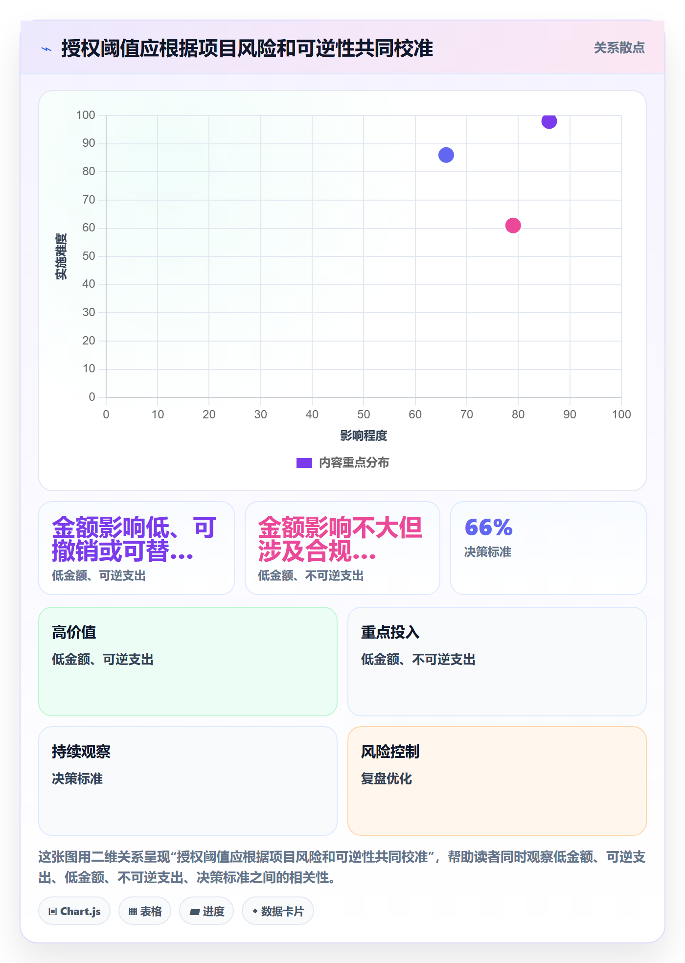 成本管理如何做好费用?项目负责人制度设计与操作步骤