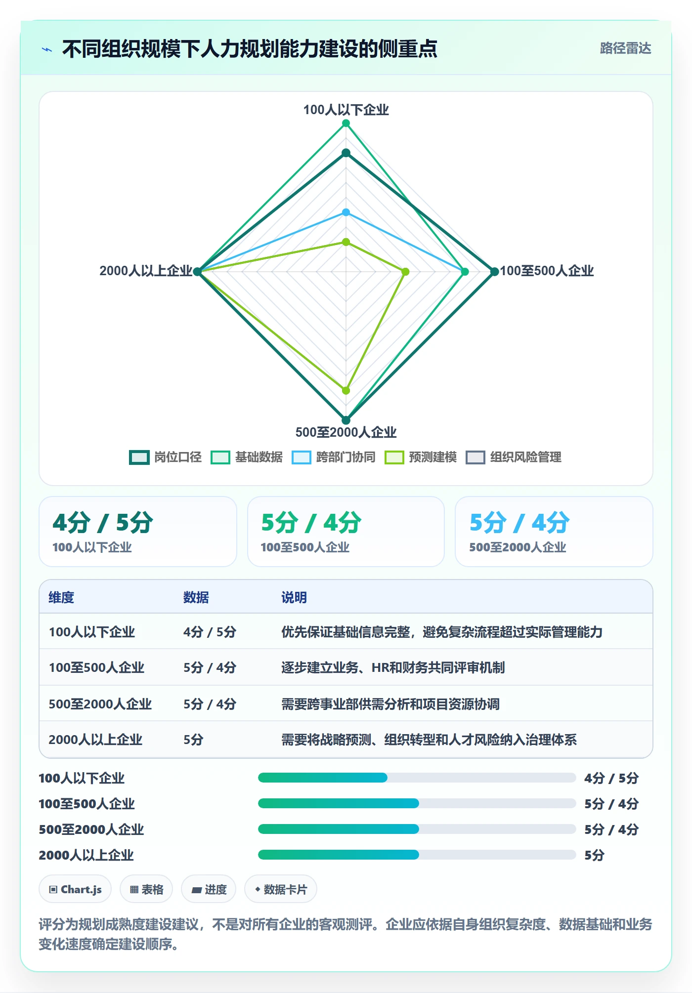 人力规划落地方案：跨部门团队开展人力资源计划的效率提升案例解析