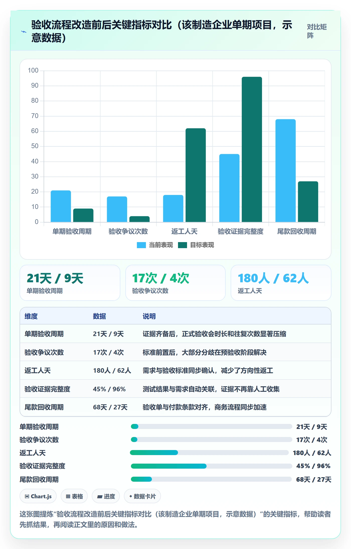 项目目标验收标准教程:项目负责人入门指南,避坑指南