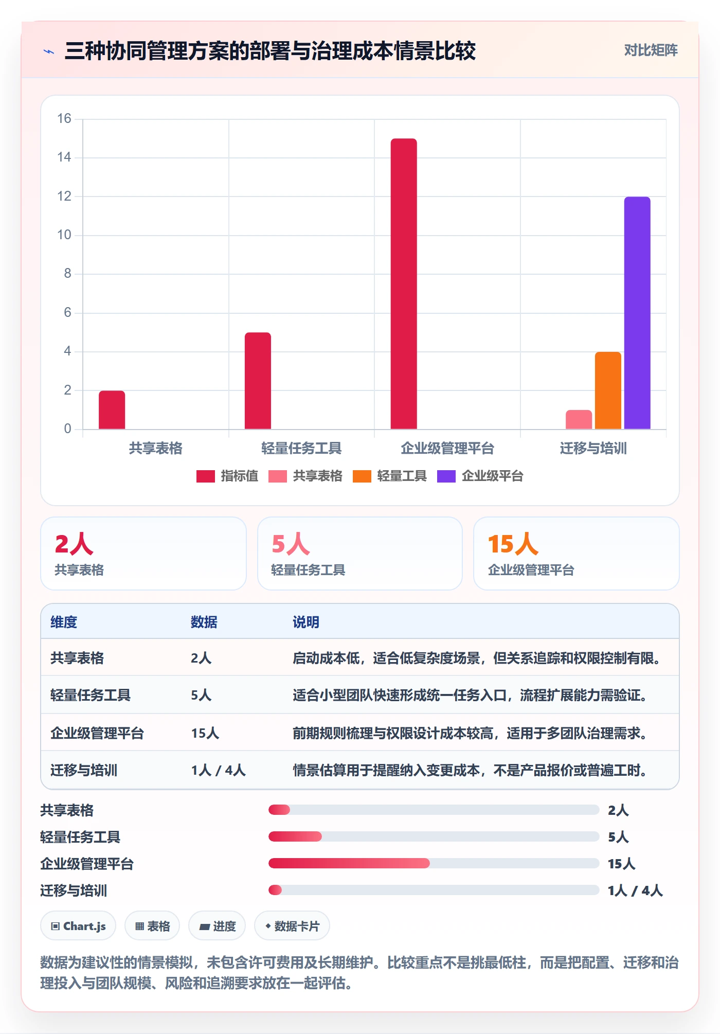 Task管理方法大全:跨部门团队敏捷项目协同管理落地清单