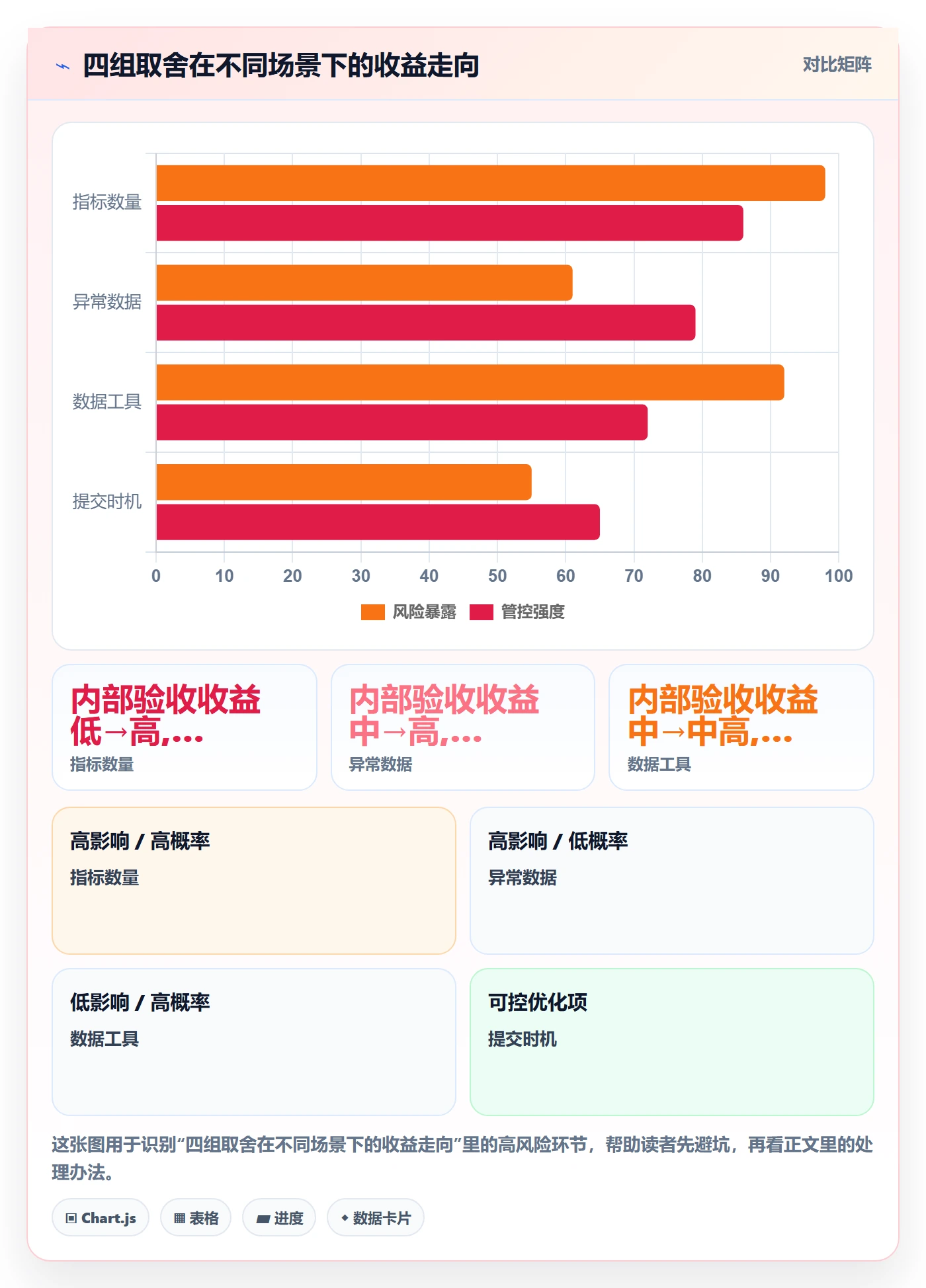 任务验收提交教程：研发团队数据分析，避坑指南