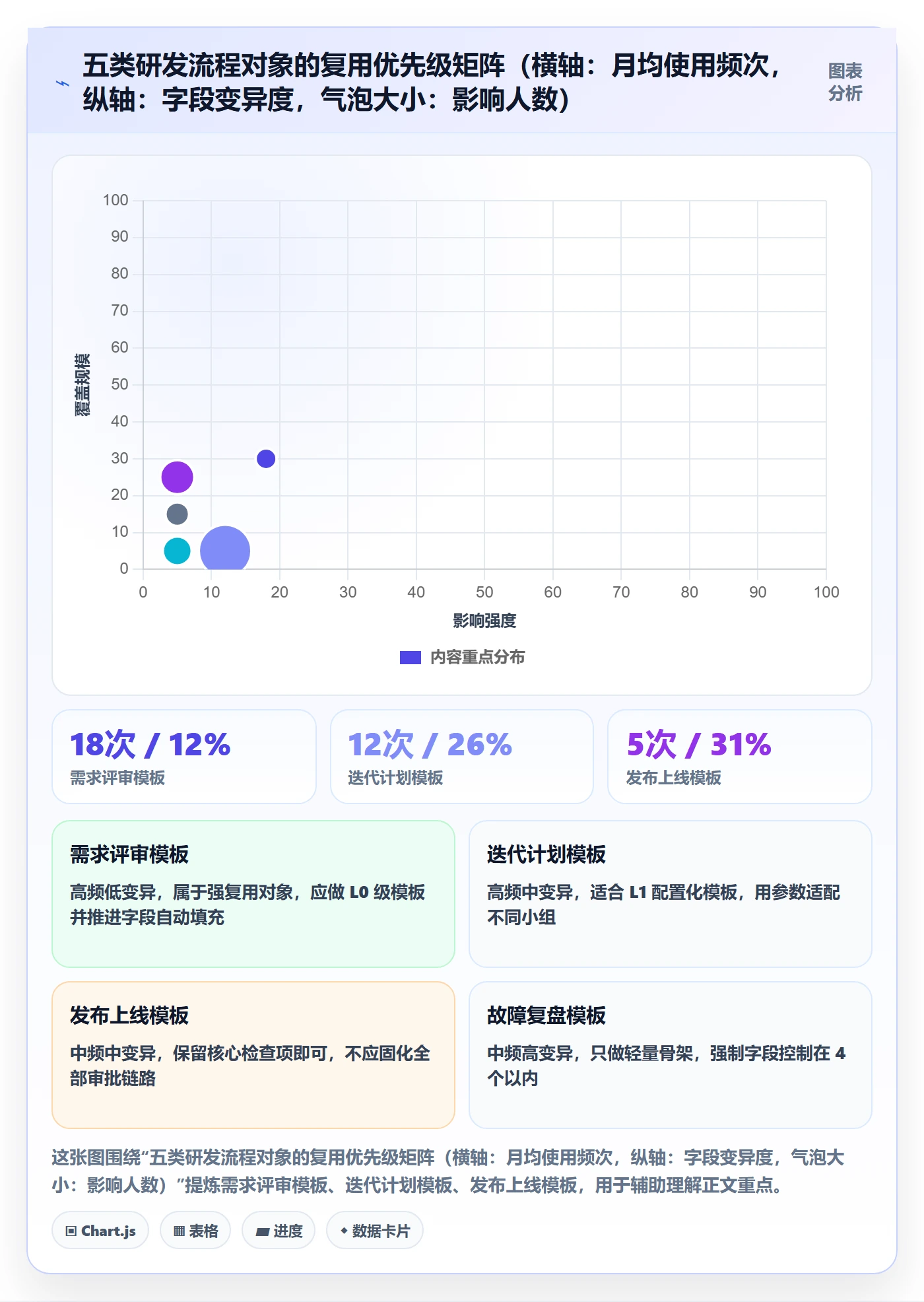 模板复用实操方法:研发团队提升项目模板效率的入门指南方法与模板