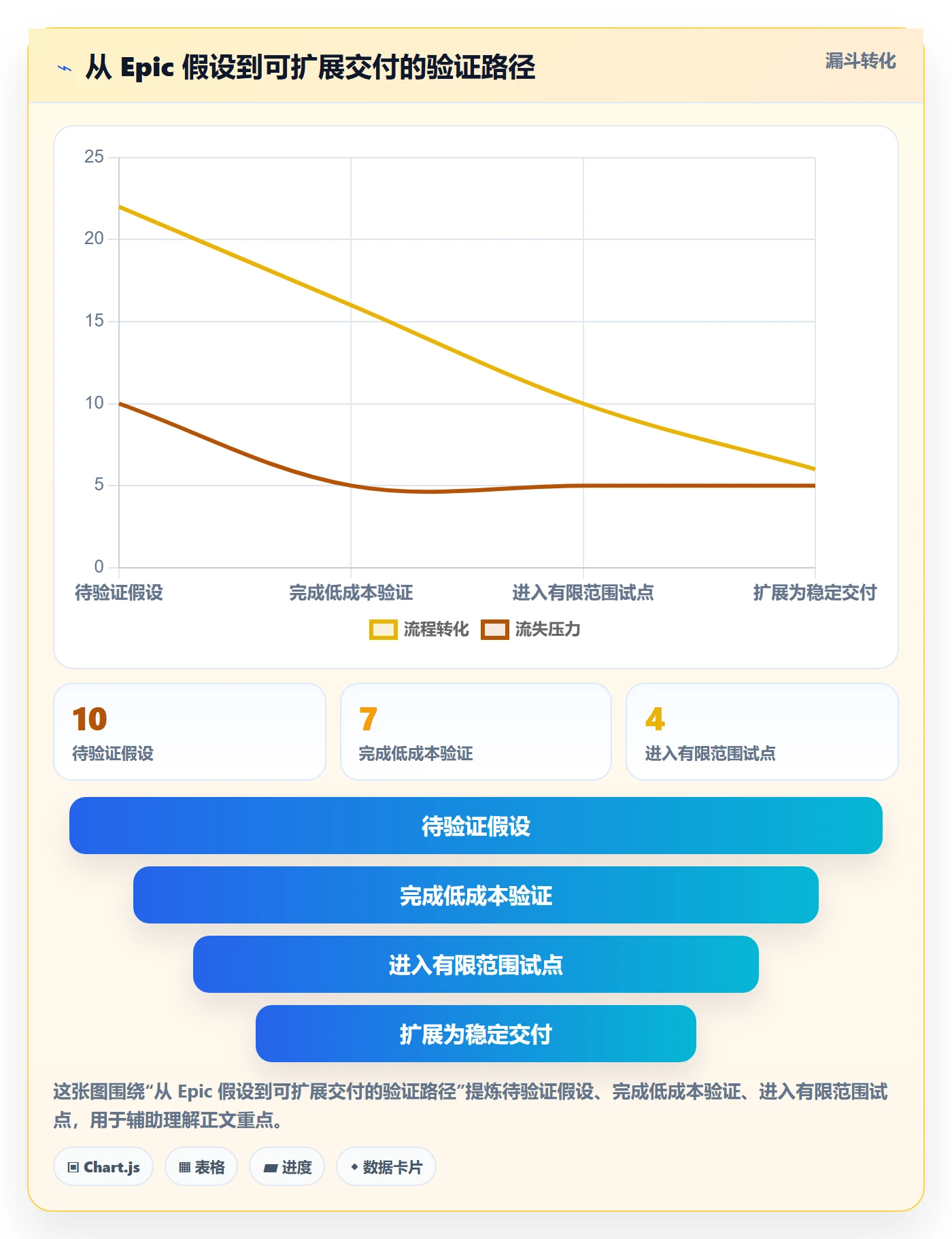 Epic流程与规范:项目成员敏捷项目效率提升关键指标