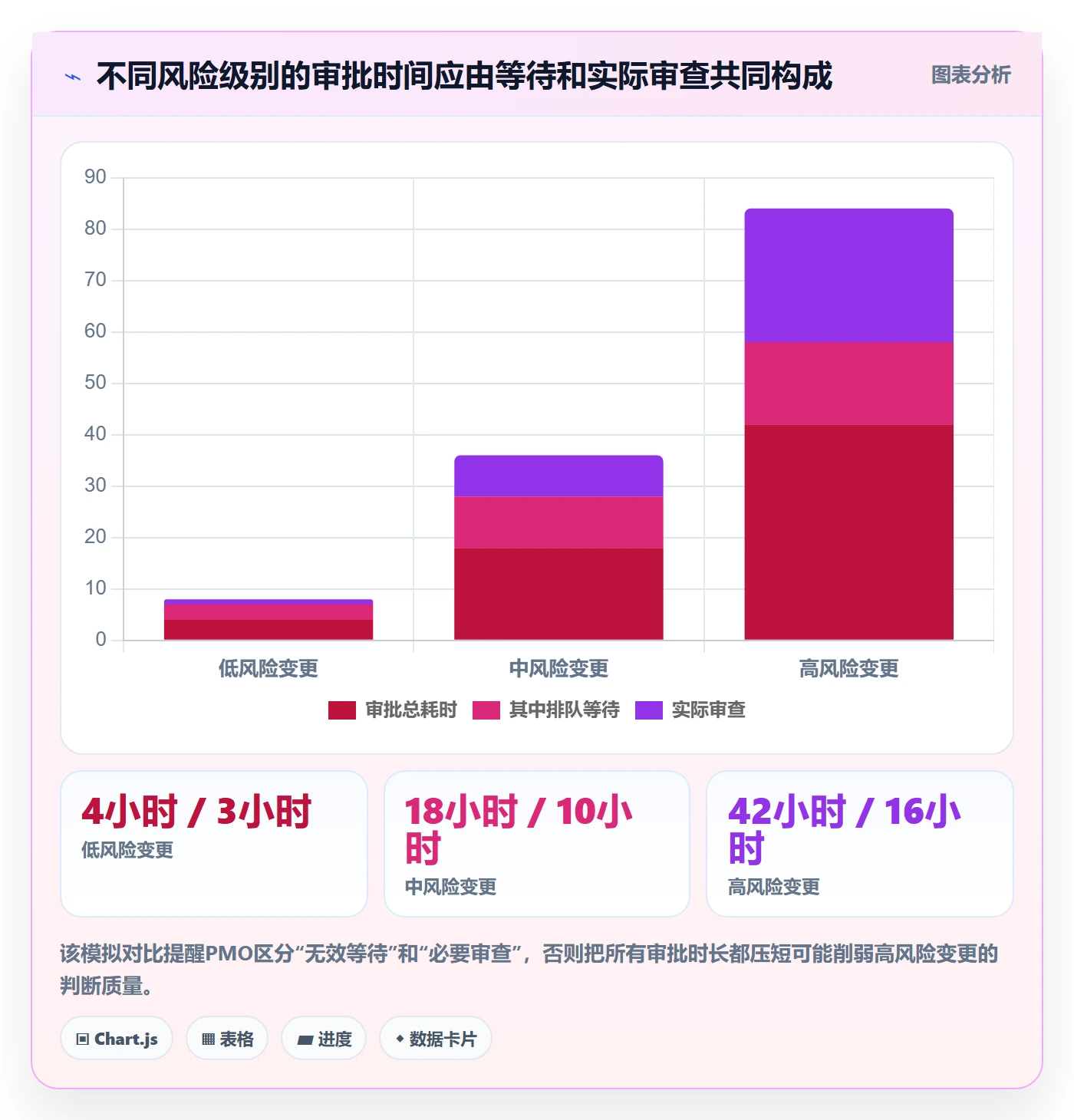 发布审批流程与规范:PMO发布管理最佳实践关键指标