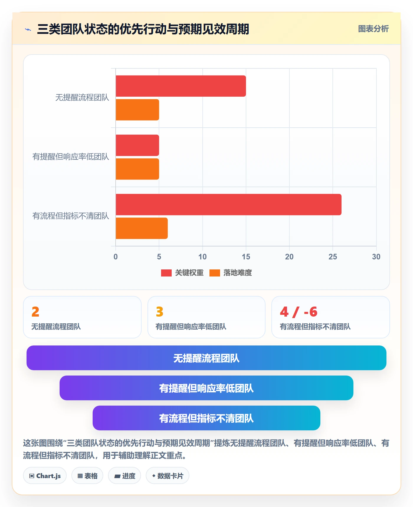 超期提醒流程与规范:项目负责人任务提醒流程优化关键指标