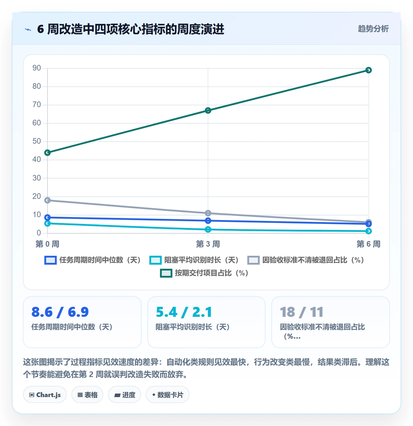 完成实操方法:项目经理提升任务执行效率的落地方案方法与模板