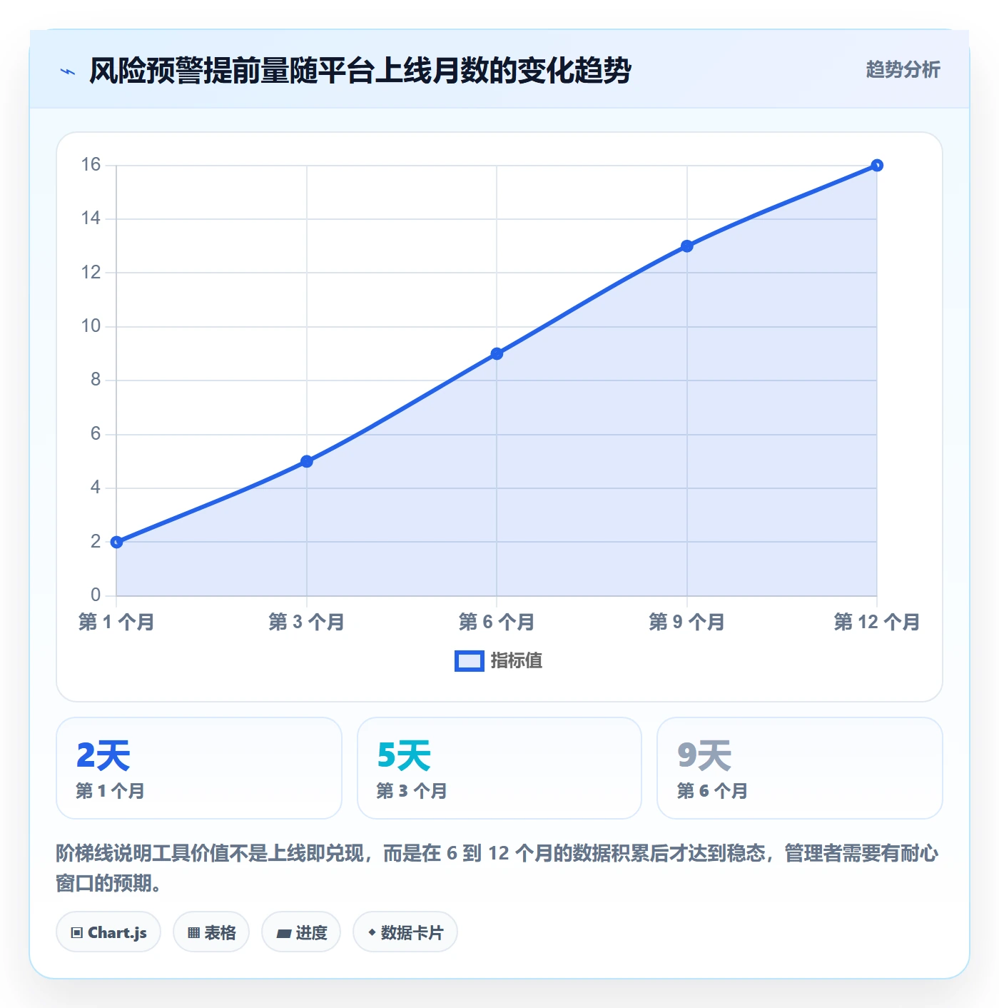项目负责人管理方法大全:企业管理者项目立项入门指南落地清单