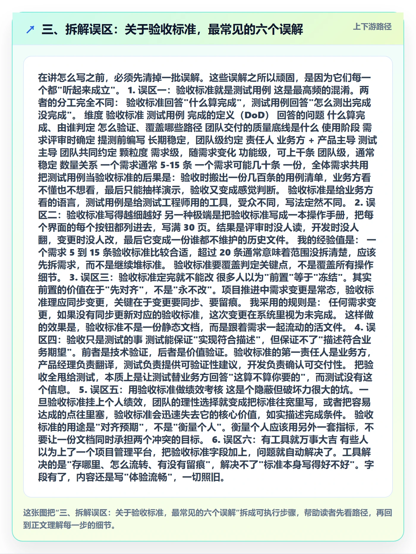 三、拆解误区：关于验收标准，最常见的六个误解