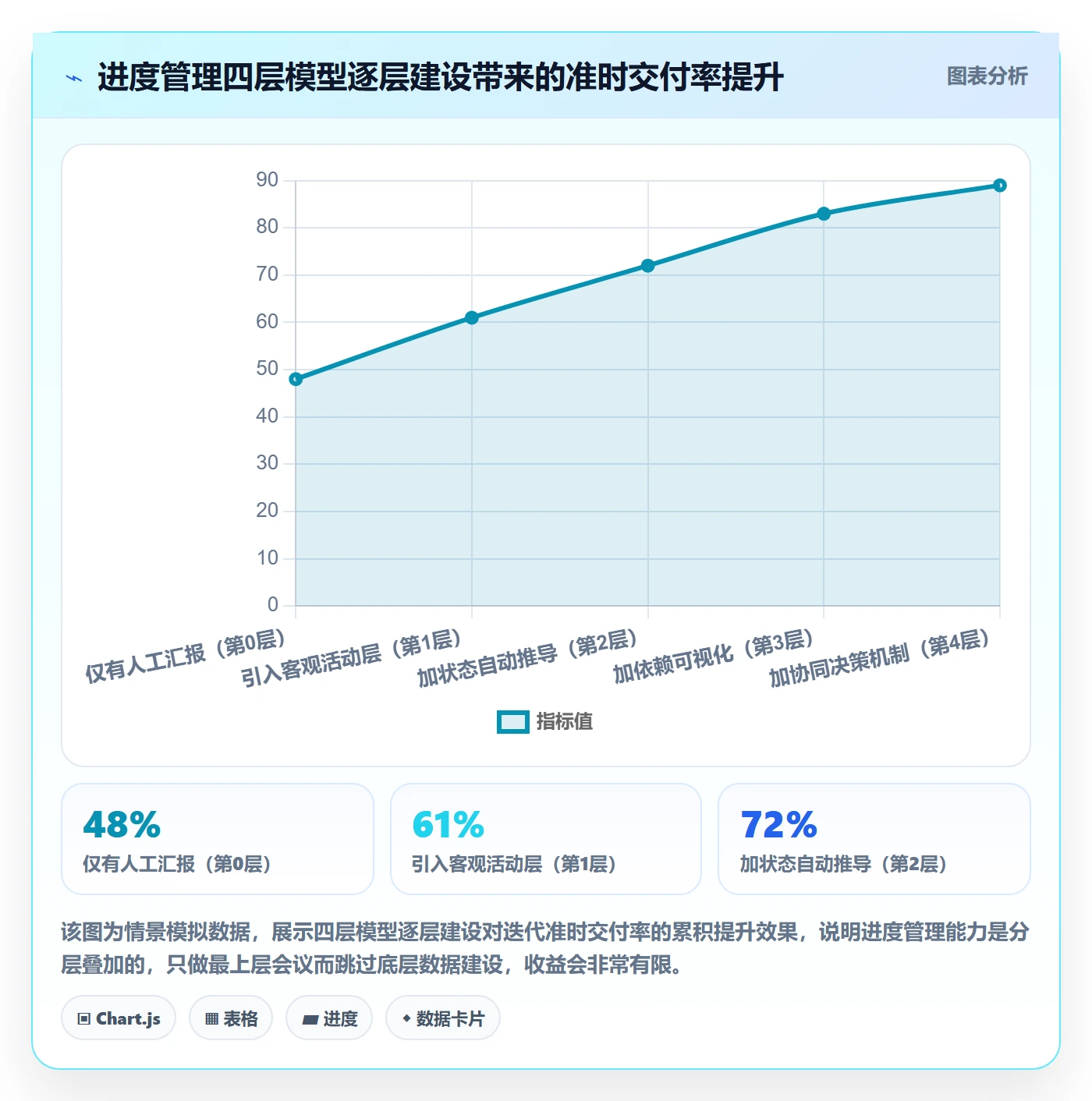 实际进度管理方法大全：研发团队进度管理协同管理落地清单