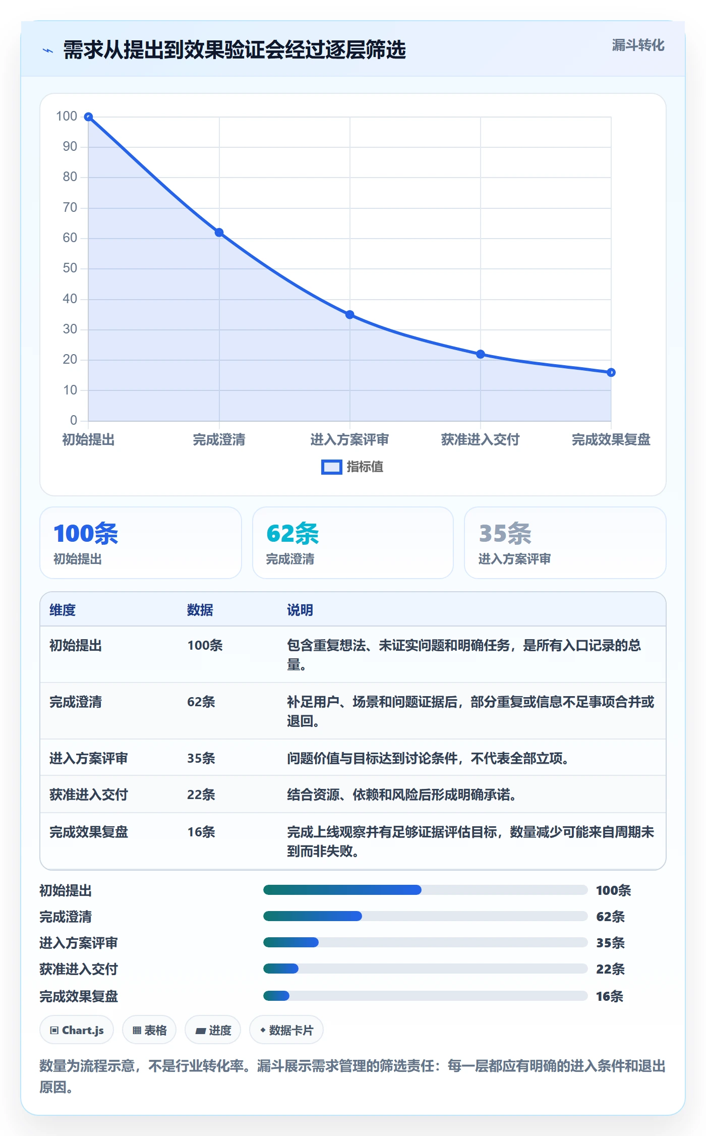 需求分析管理指南：项目经理如何做好需求管理，实操方法全流程